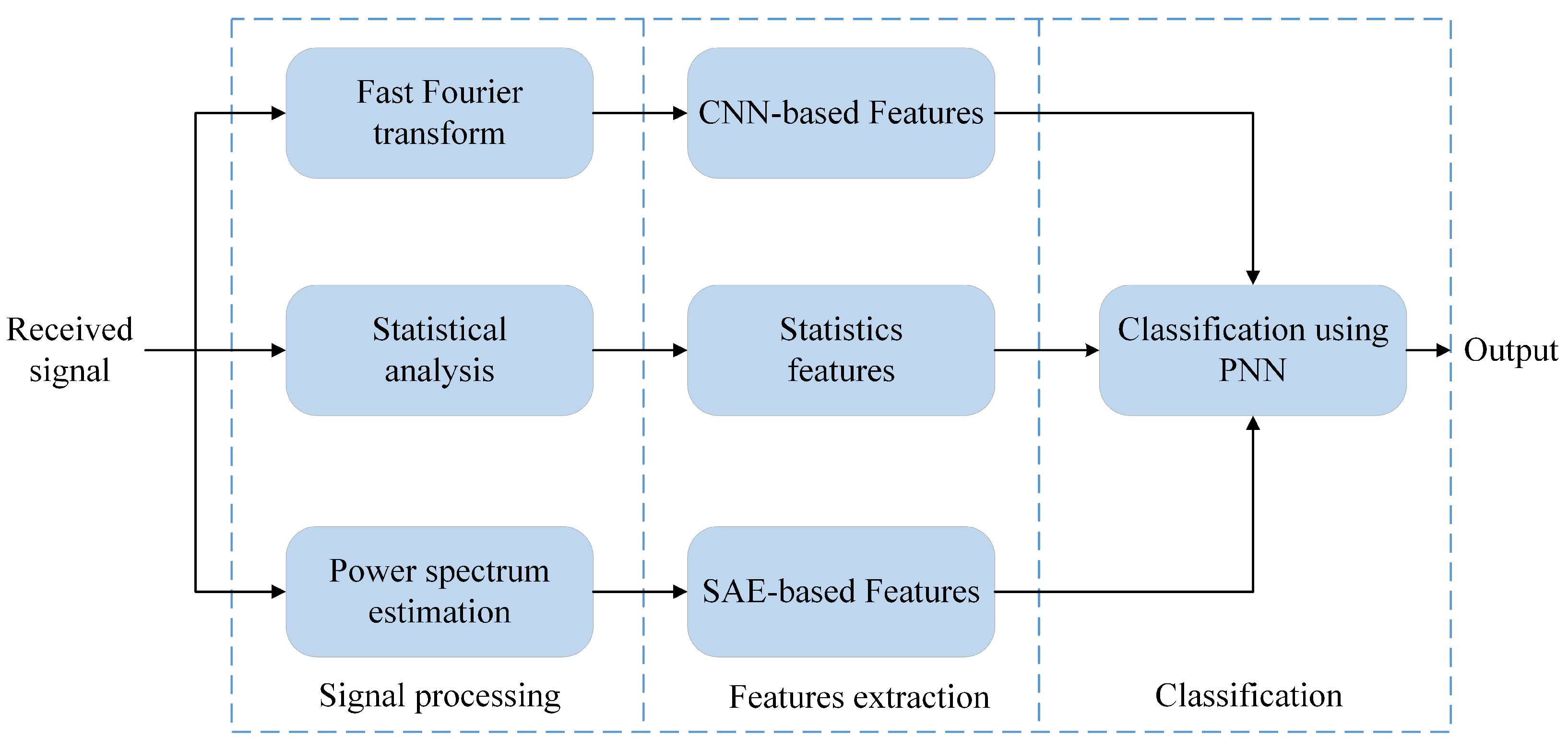 Sensors 21 02117 g001 Sensors 21 02117 g001