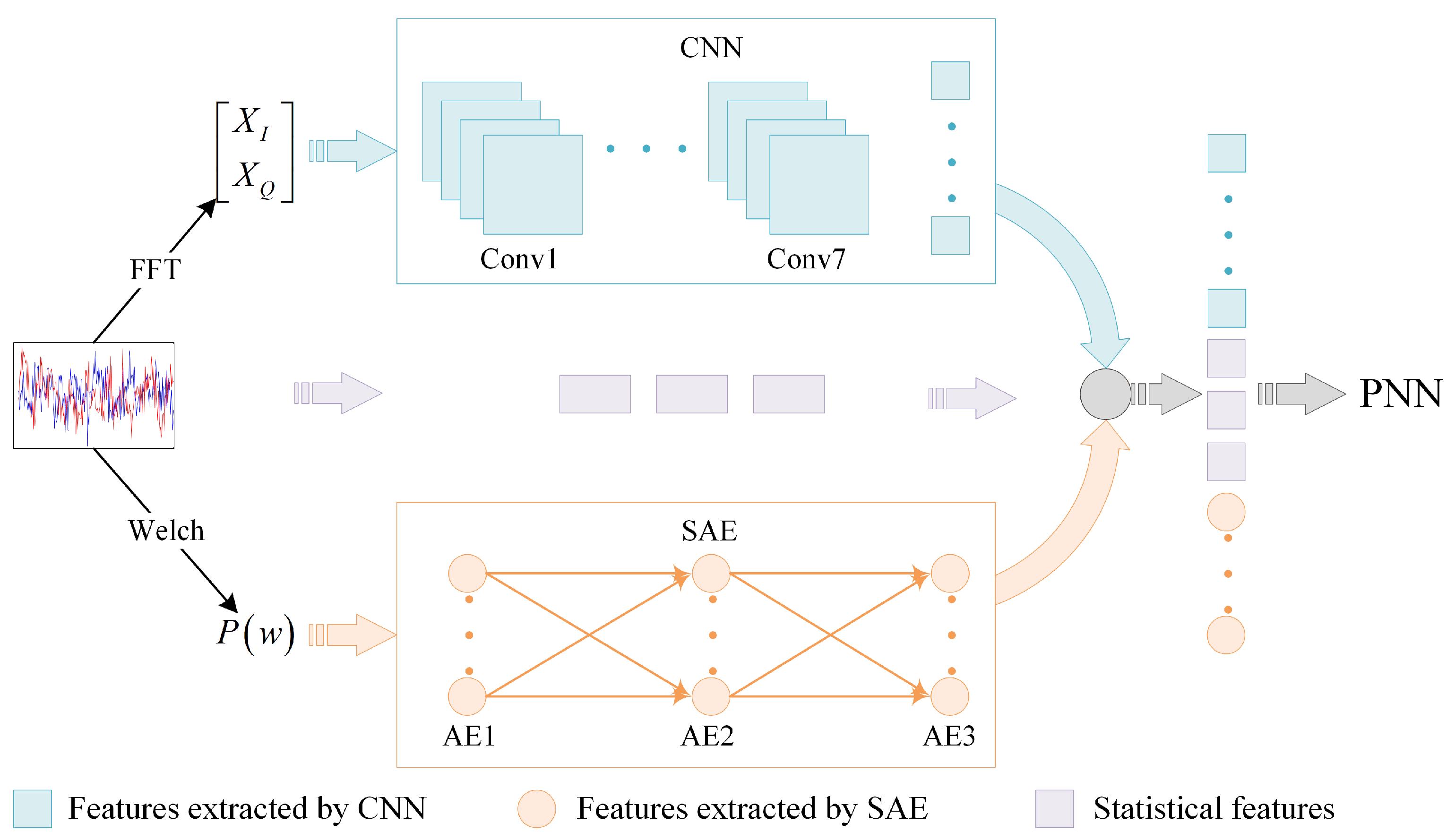 Sensors 21 02117 g002 Sensors 21 02117 g002