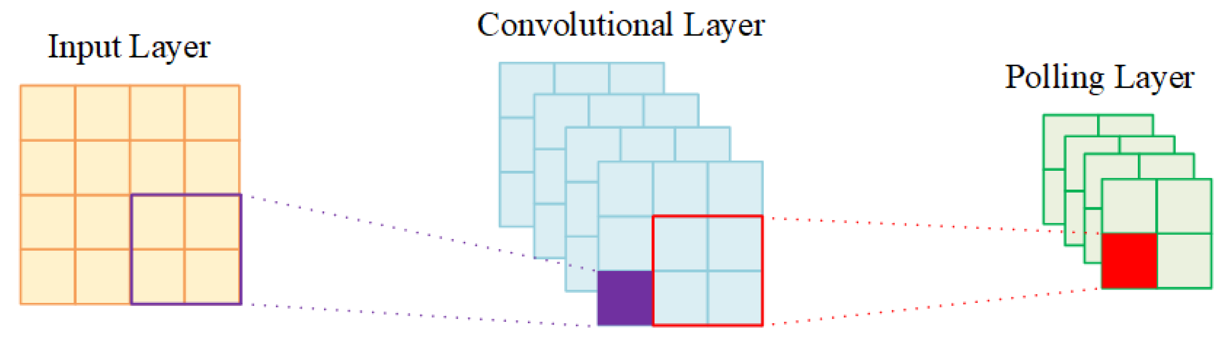 Sensors 21 02117 g003 Sensors 21 02117 g003