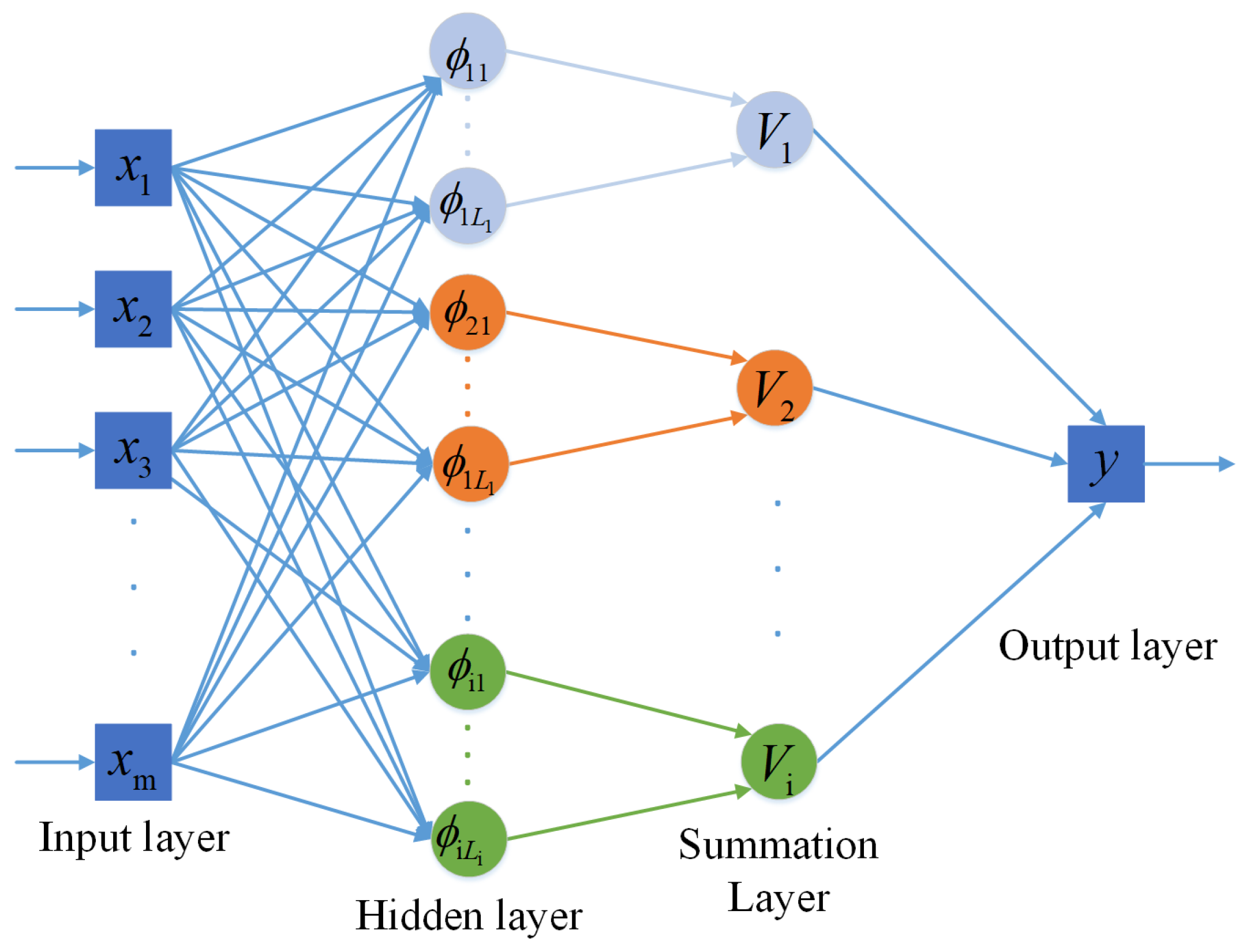 Sensors 21 02117 g005 Sensors 21 02117 g005