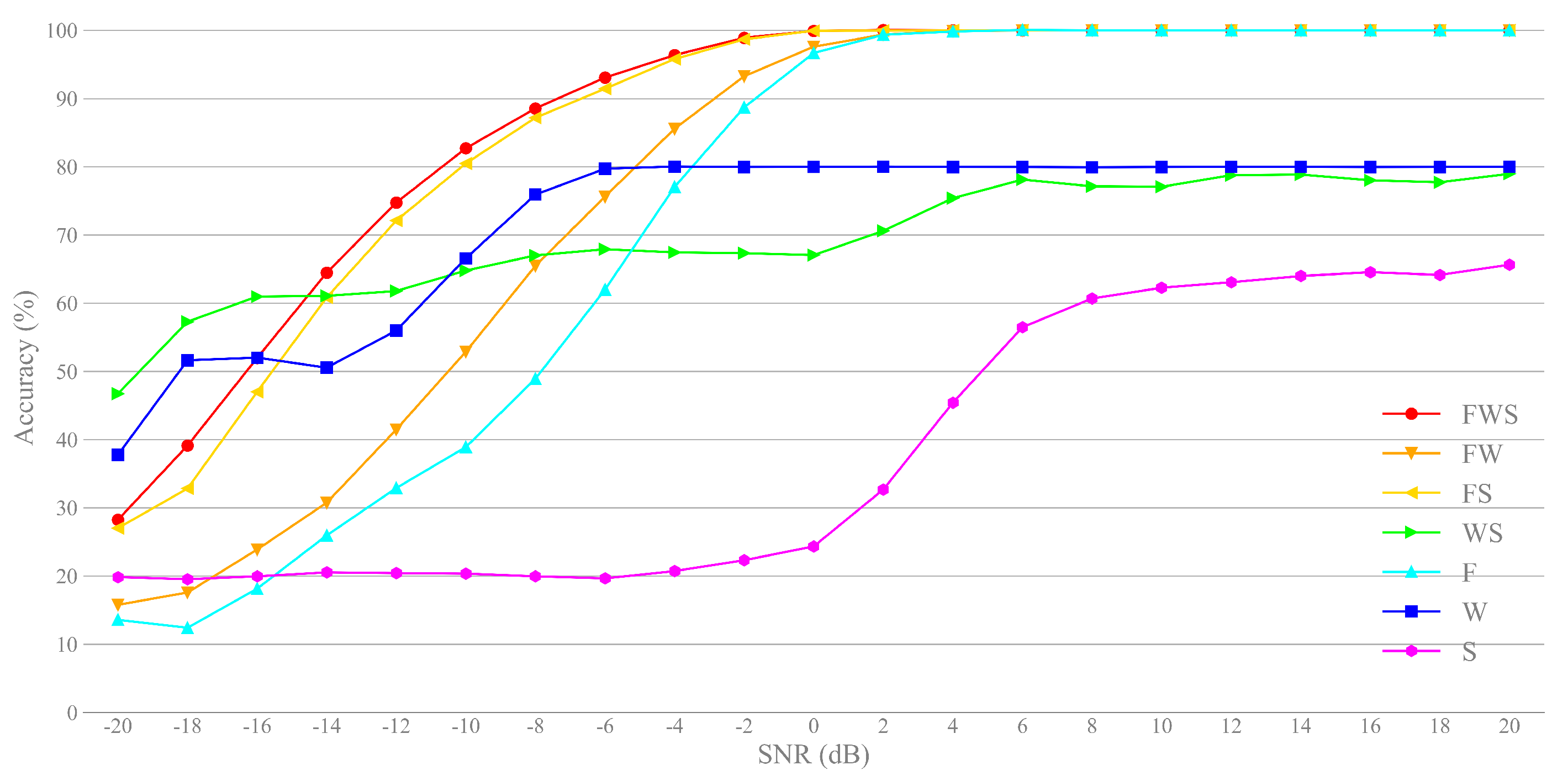 Sensors 21 02117 g006 Sensors 21 02117 g006
