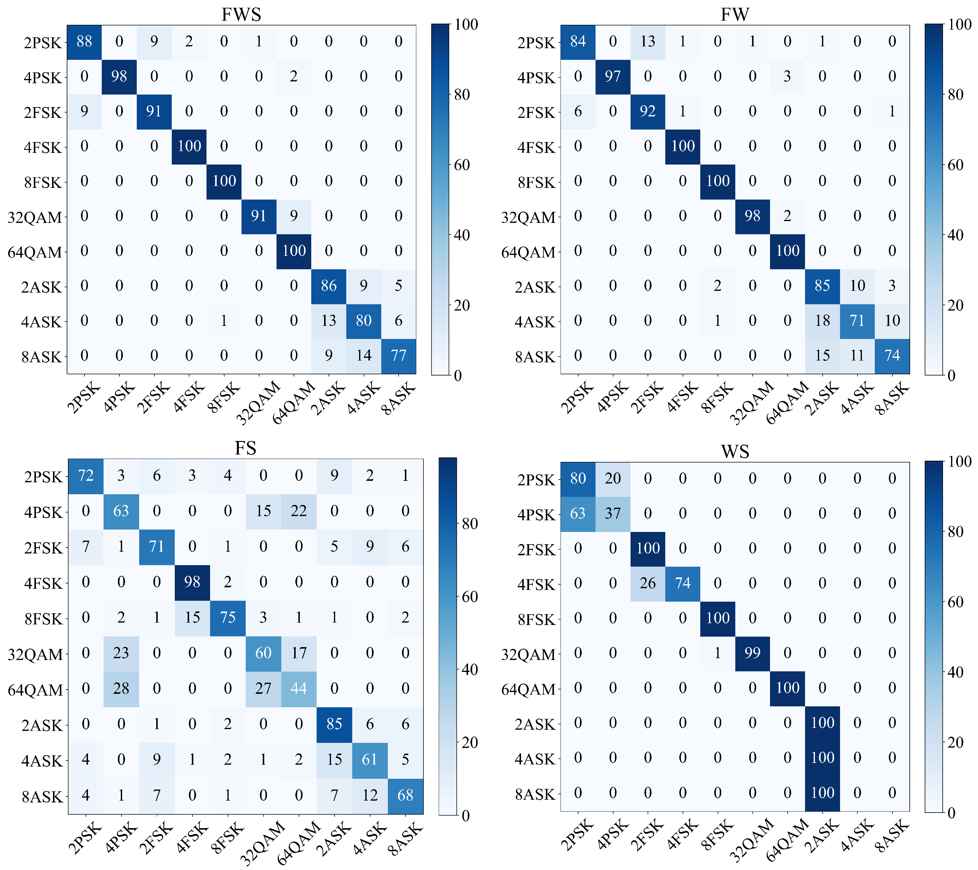 Sensors 21 02117 g007 Sensors 21 02117 g007