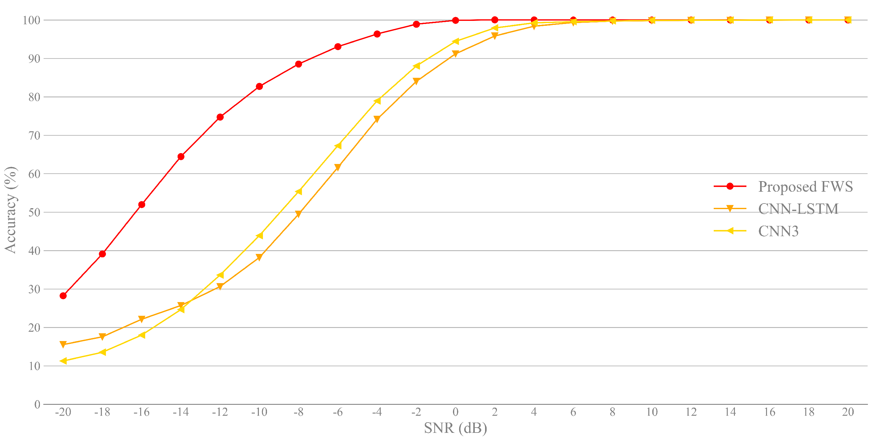 Sensors 21 02117 g008 Sensors 21 02117 g008