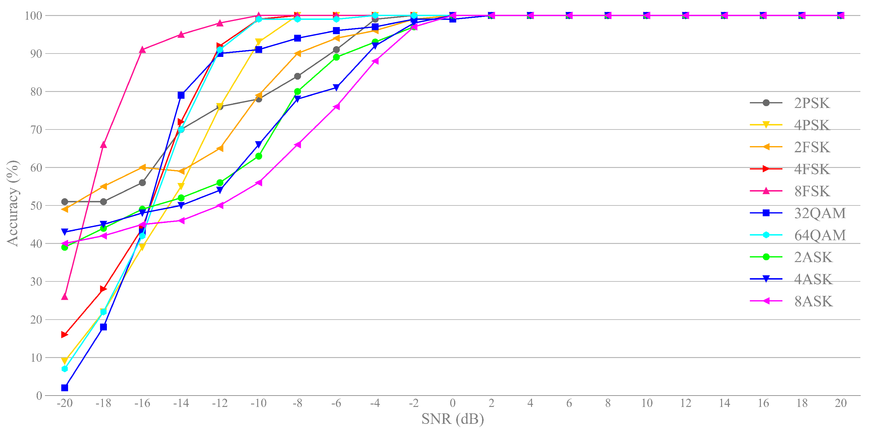 Sensors 21 02117 g009 Sensors 21 02117 g009
