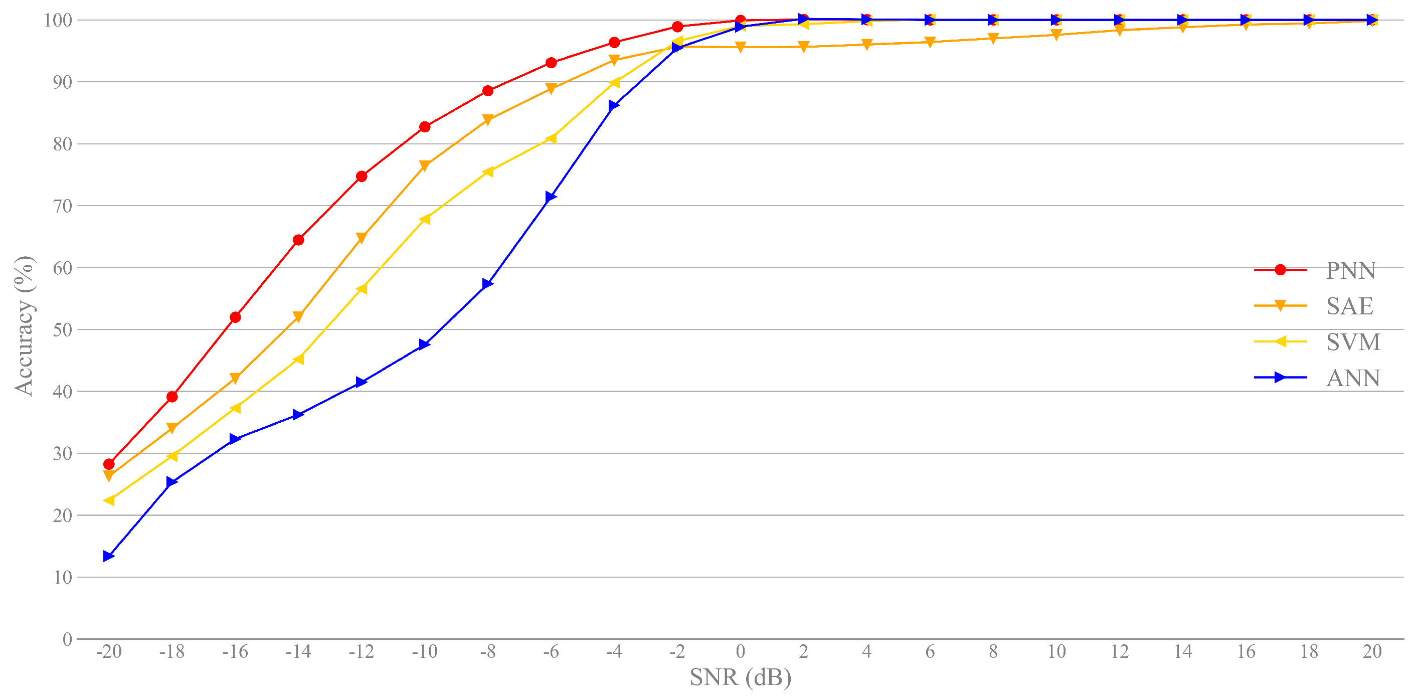Sensors 21 02117 g010 Sensors 21 02117 g010