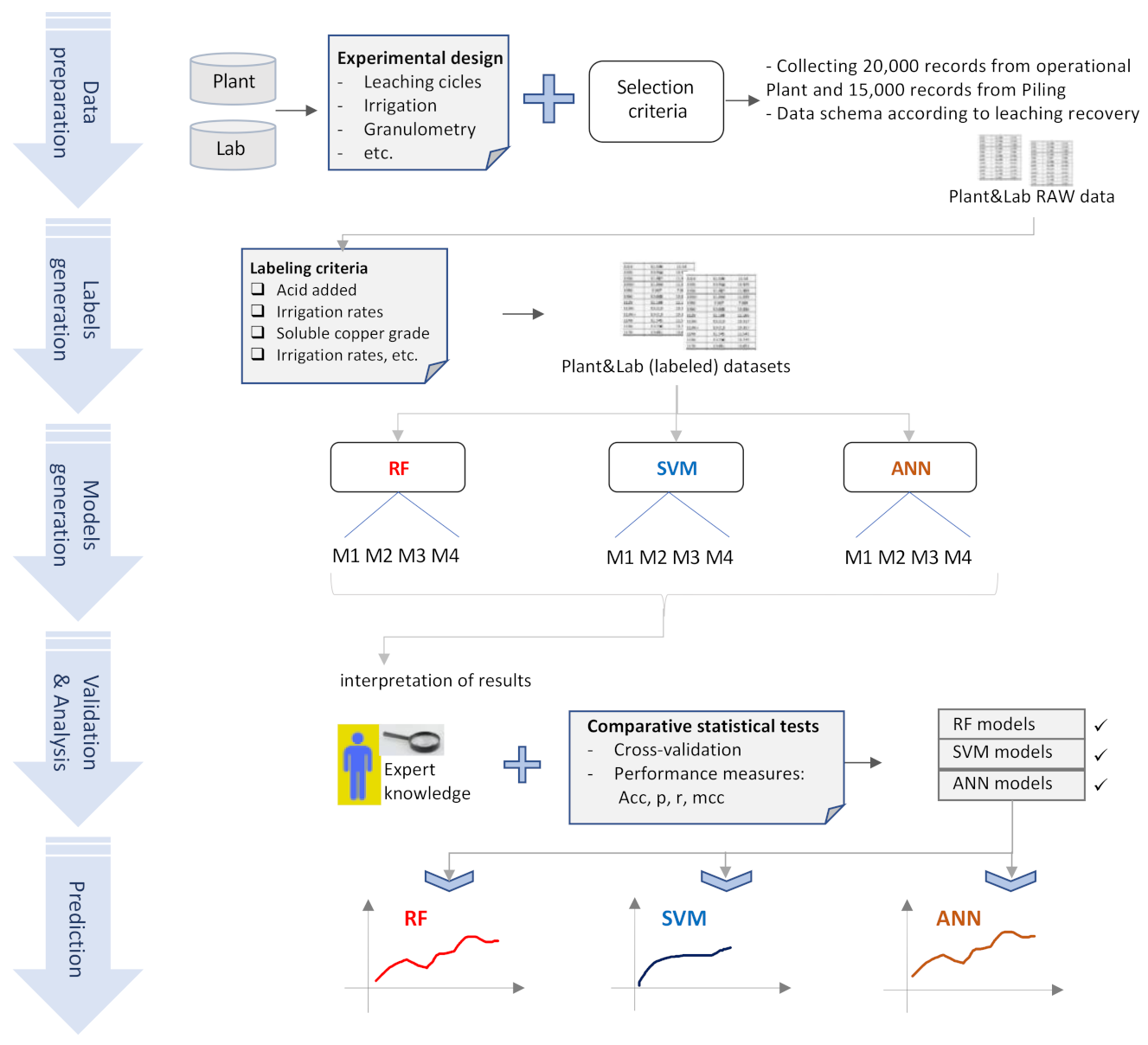 Sensors 21 02119 g002 Sensors 21 02119 g002