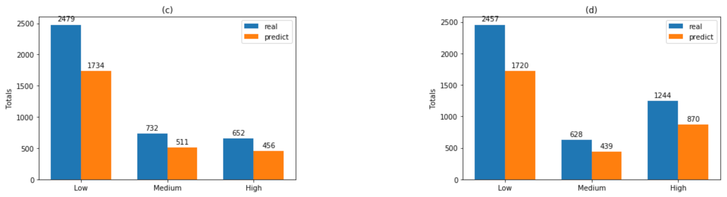Sensors 21 02119 g004b Sensors 21 02119 g004b