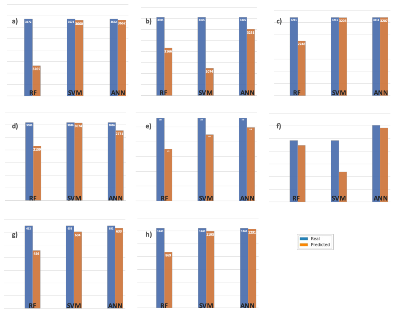 Sensors 21 02119 g006 Sensors 21 02119 g006