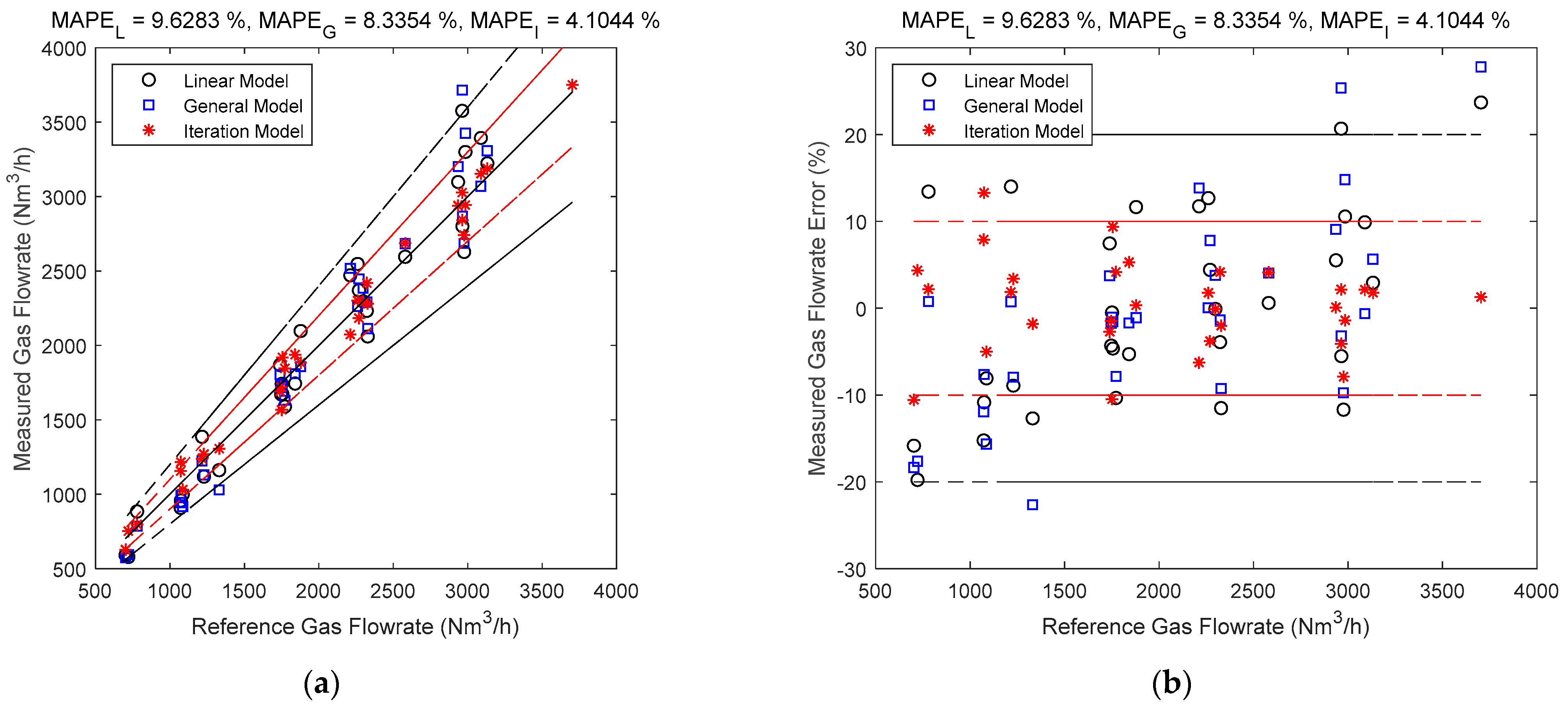 Sensors 21 02120 g007