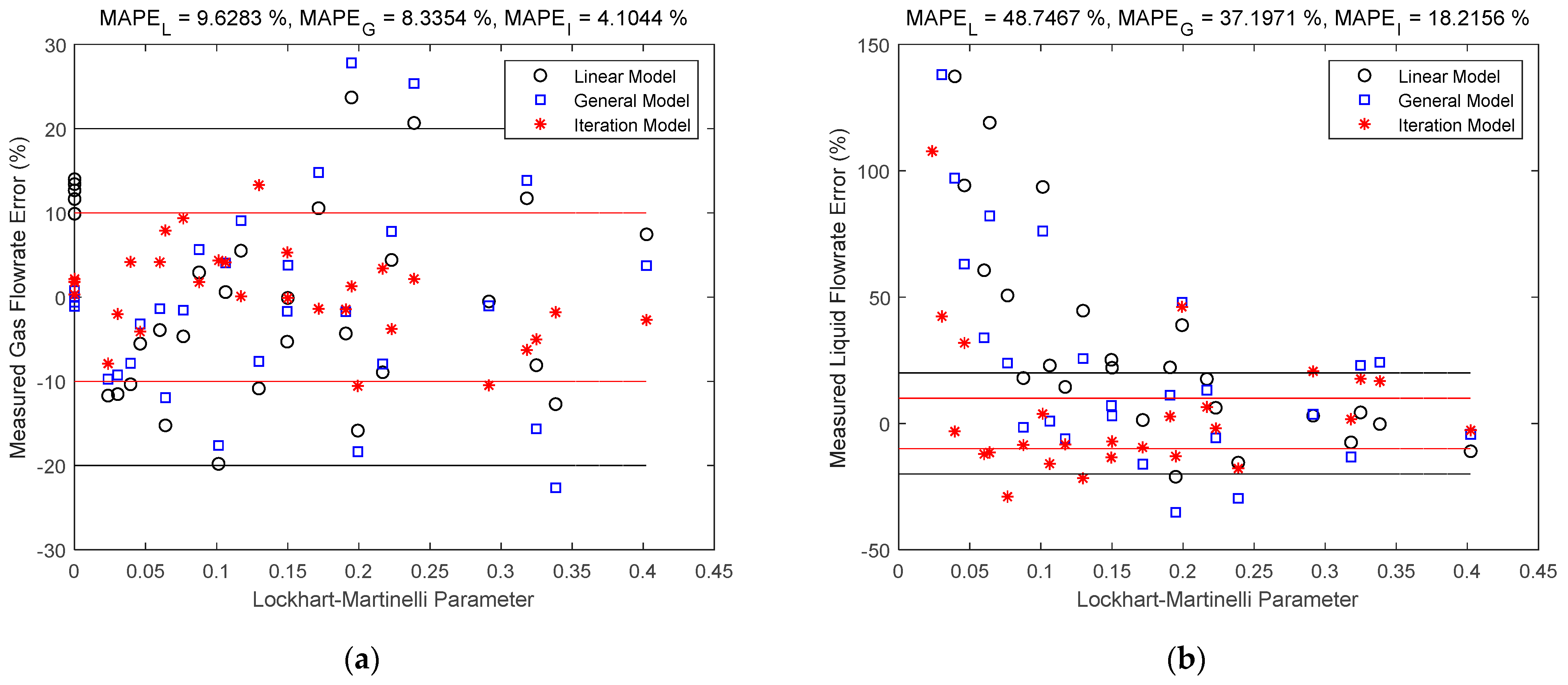 Sensors 21 02120 g010