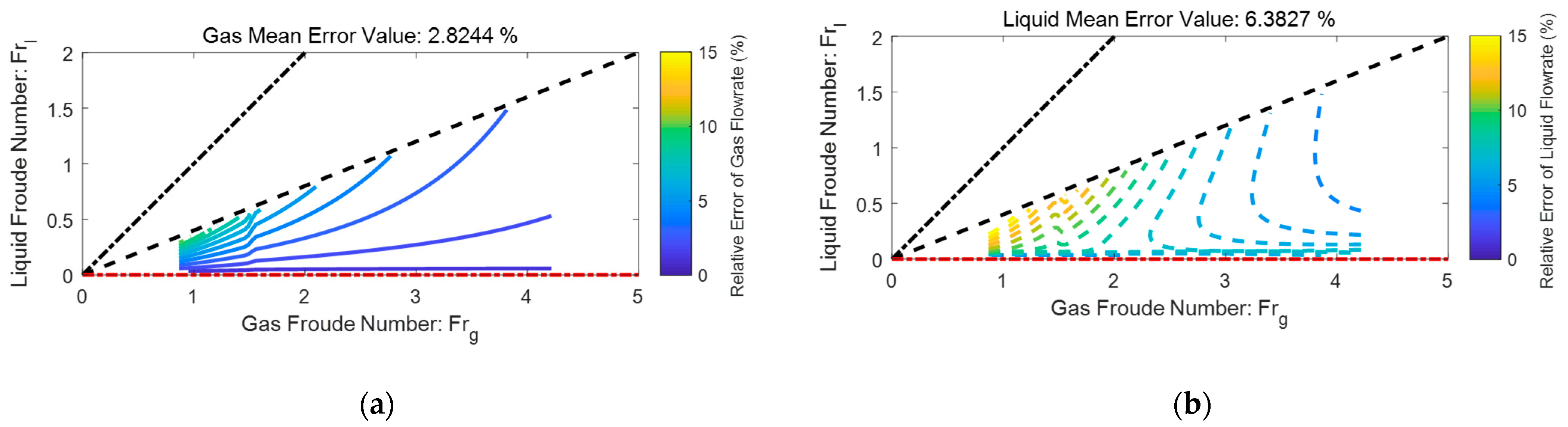 Sensors 21 02120 g012