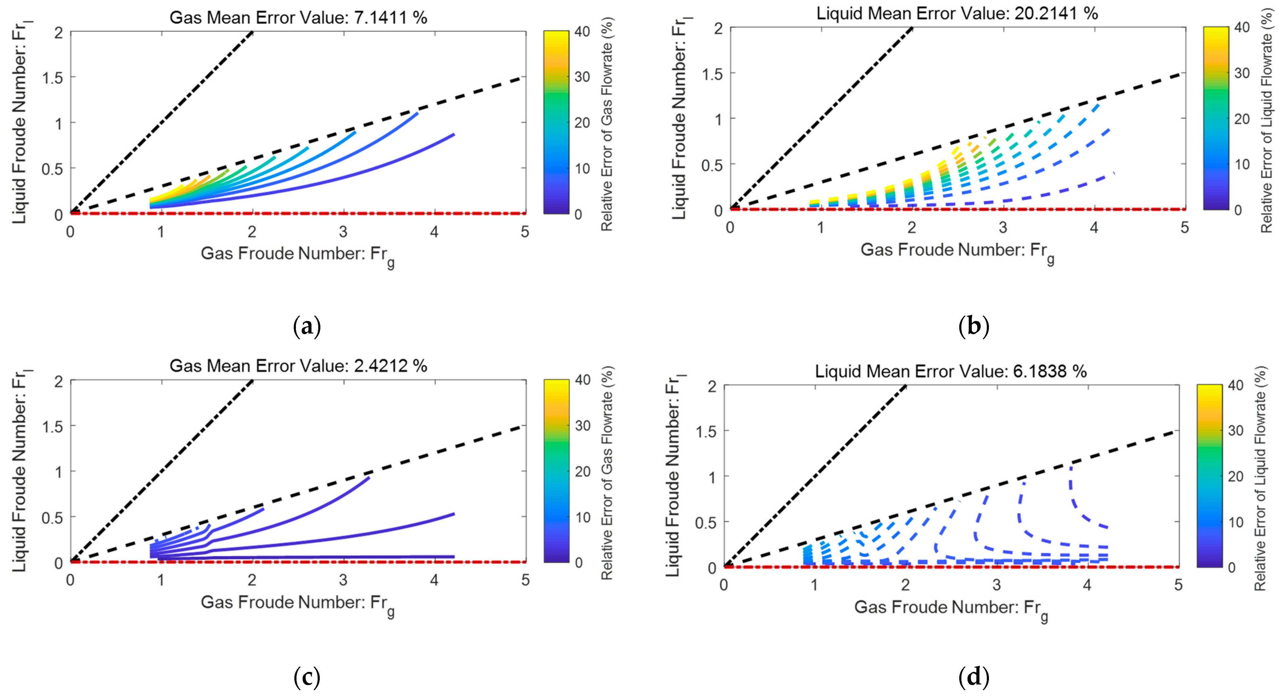 Sensors 21 02120 g013