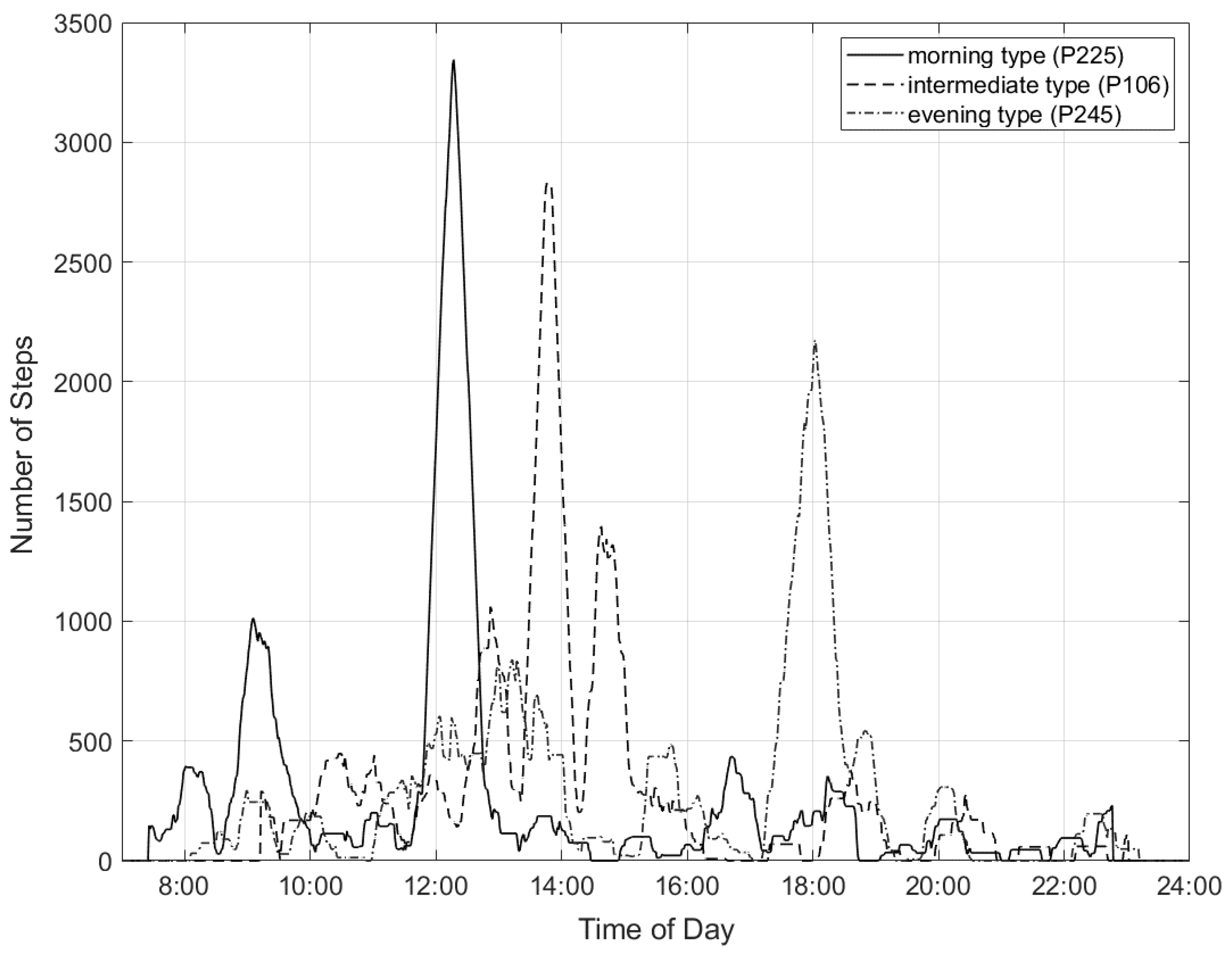 Sensors 21 02121 g001 Sensors 21 02121 g001