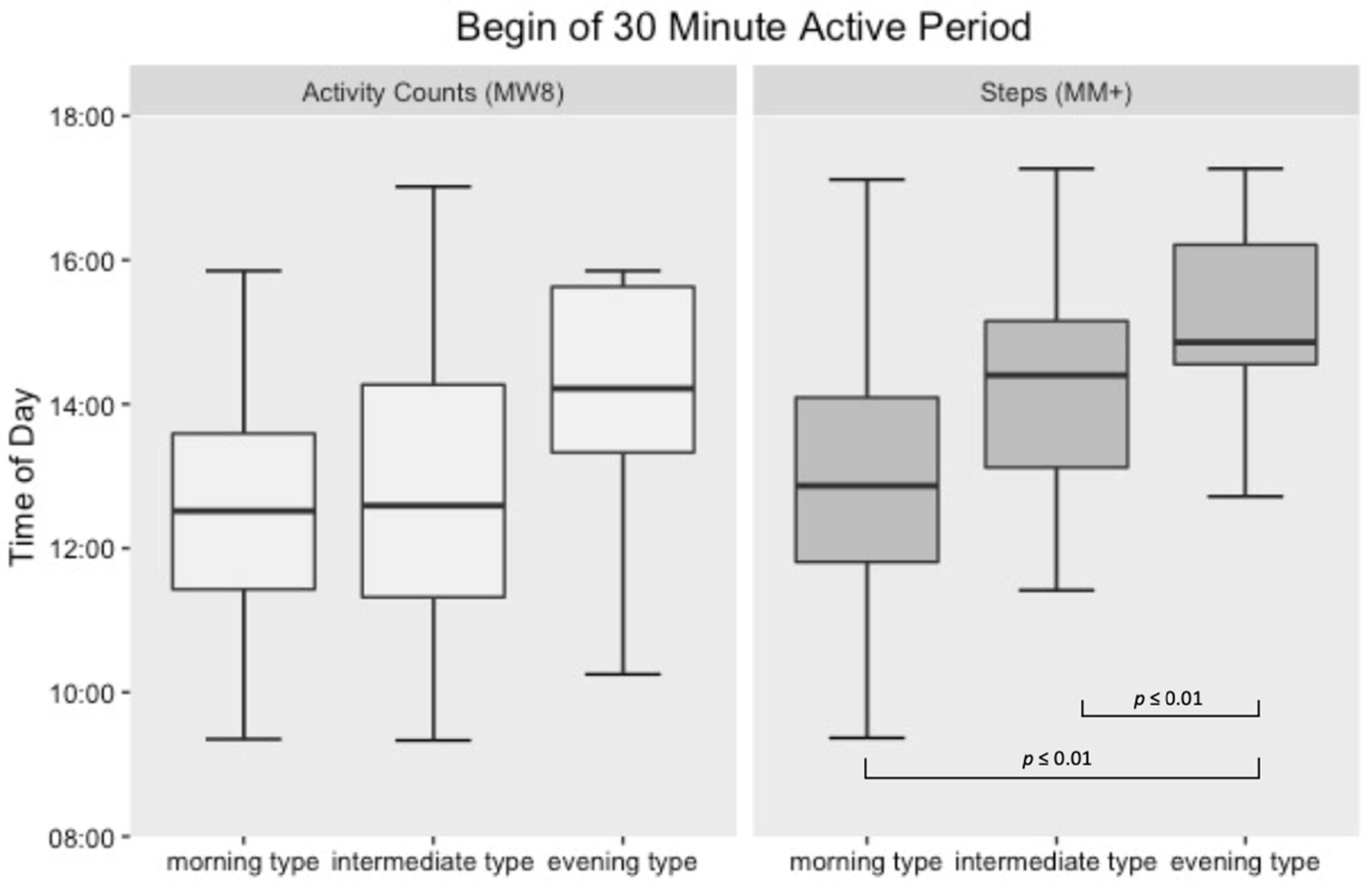 Sensors 21 02121 g002 Sensors 21 02121 g002