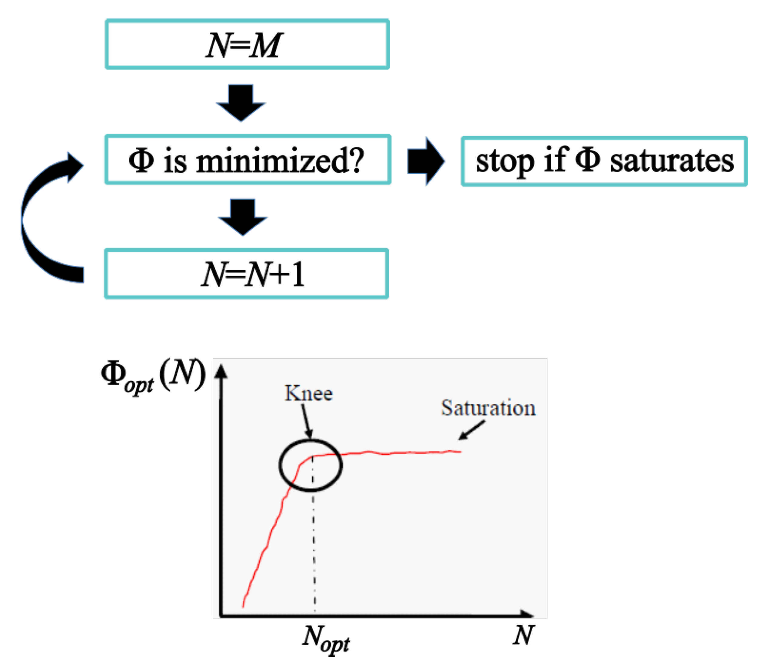 Sensors 21 02122 g002