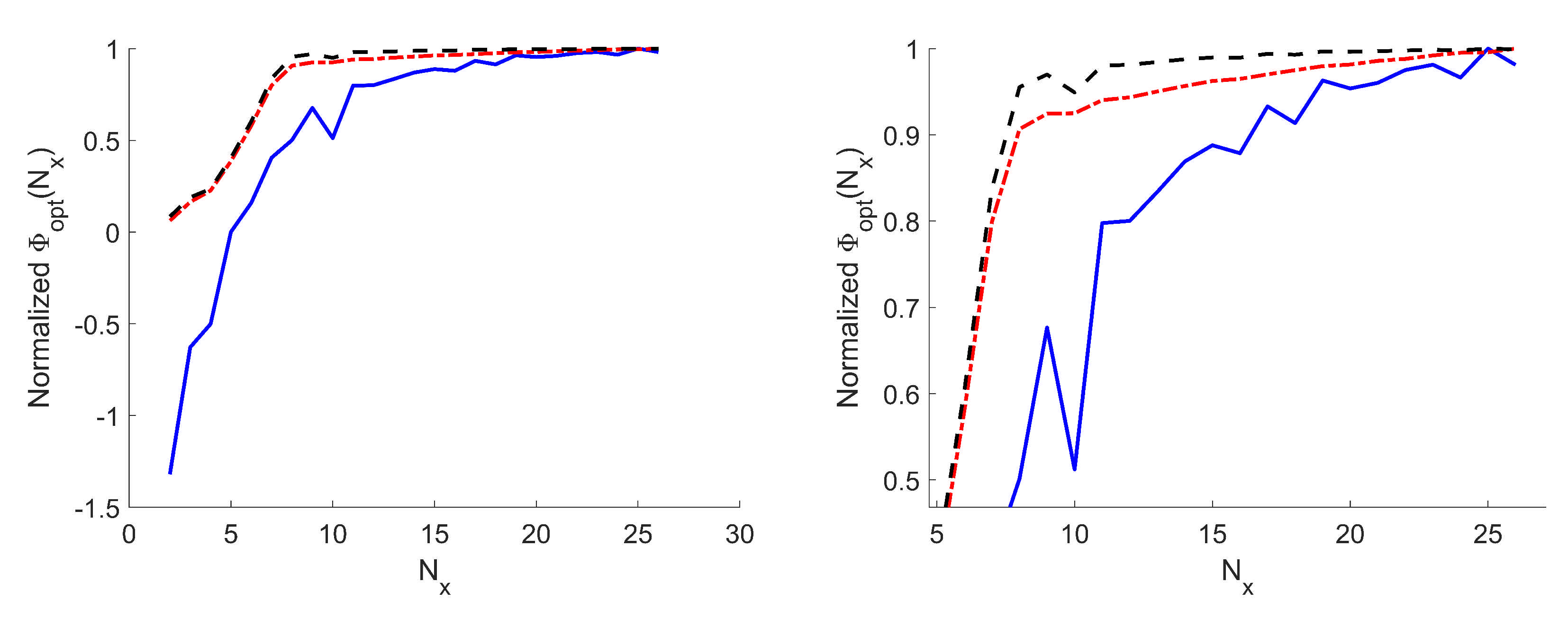 Sensors 21 02122 g003