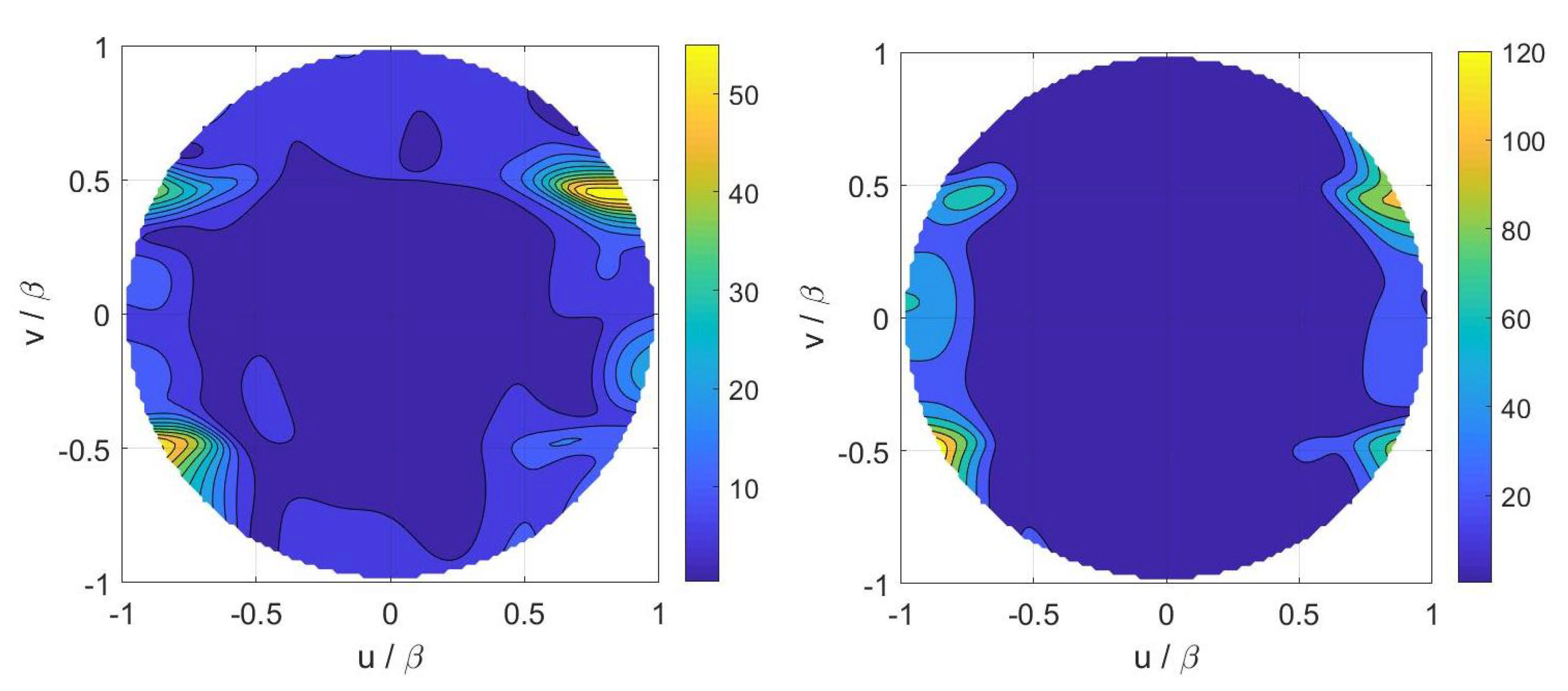 Sensors 21 02122 g006
