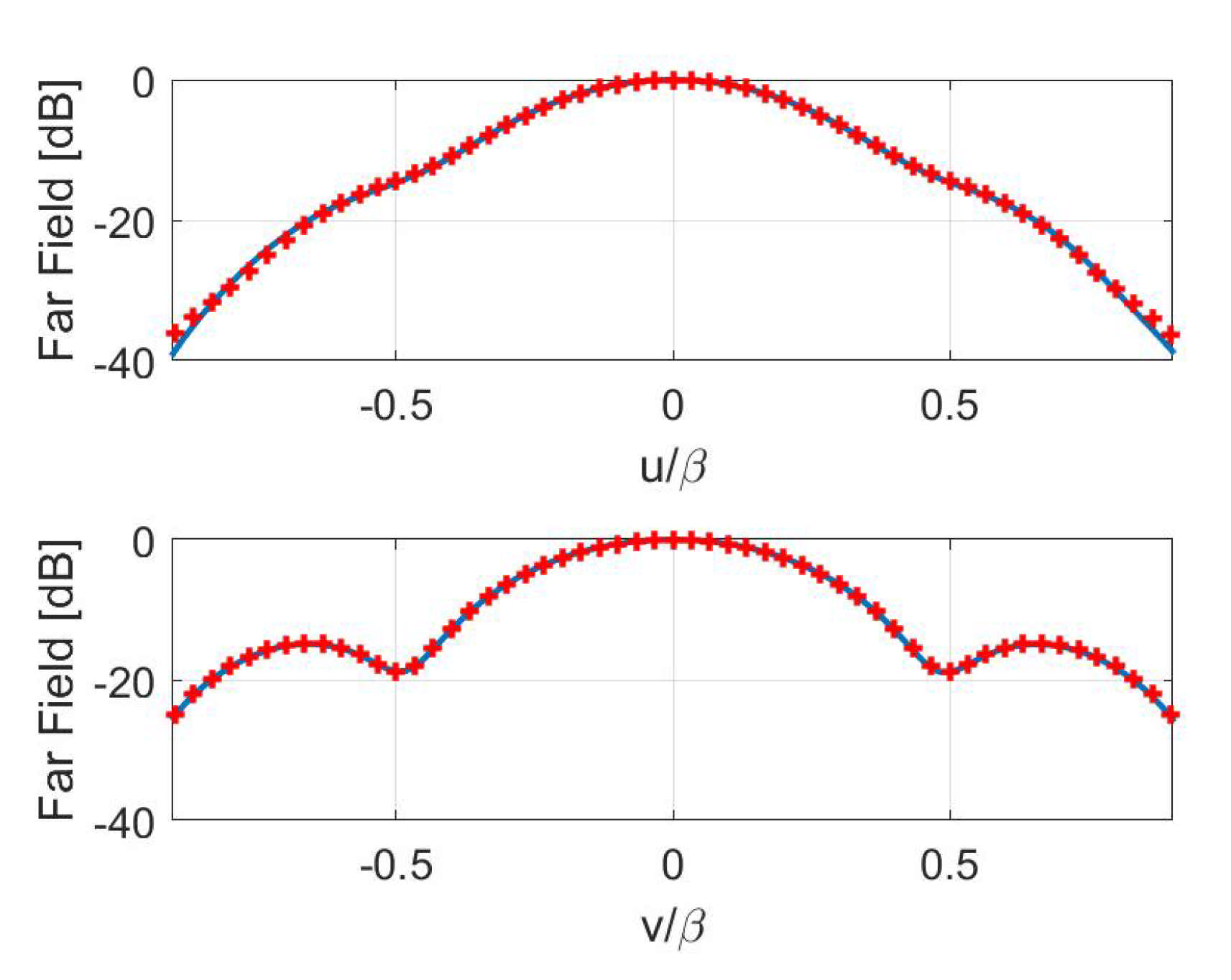 Sensors 21 02122 g008