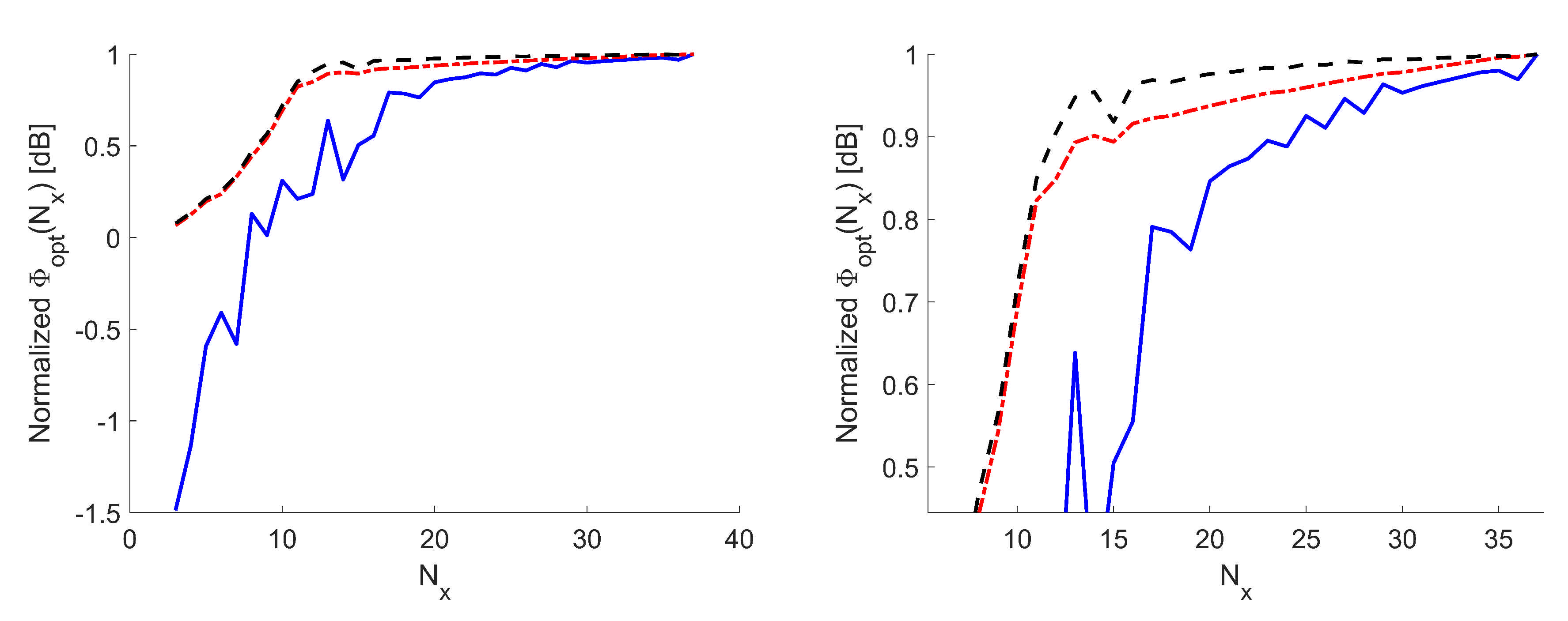 Sensors 21 02122 g009