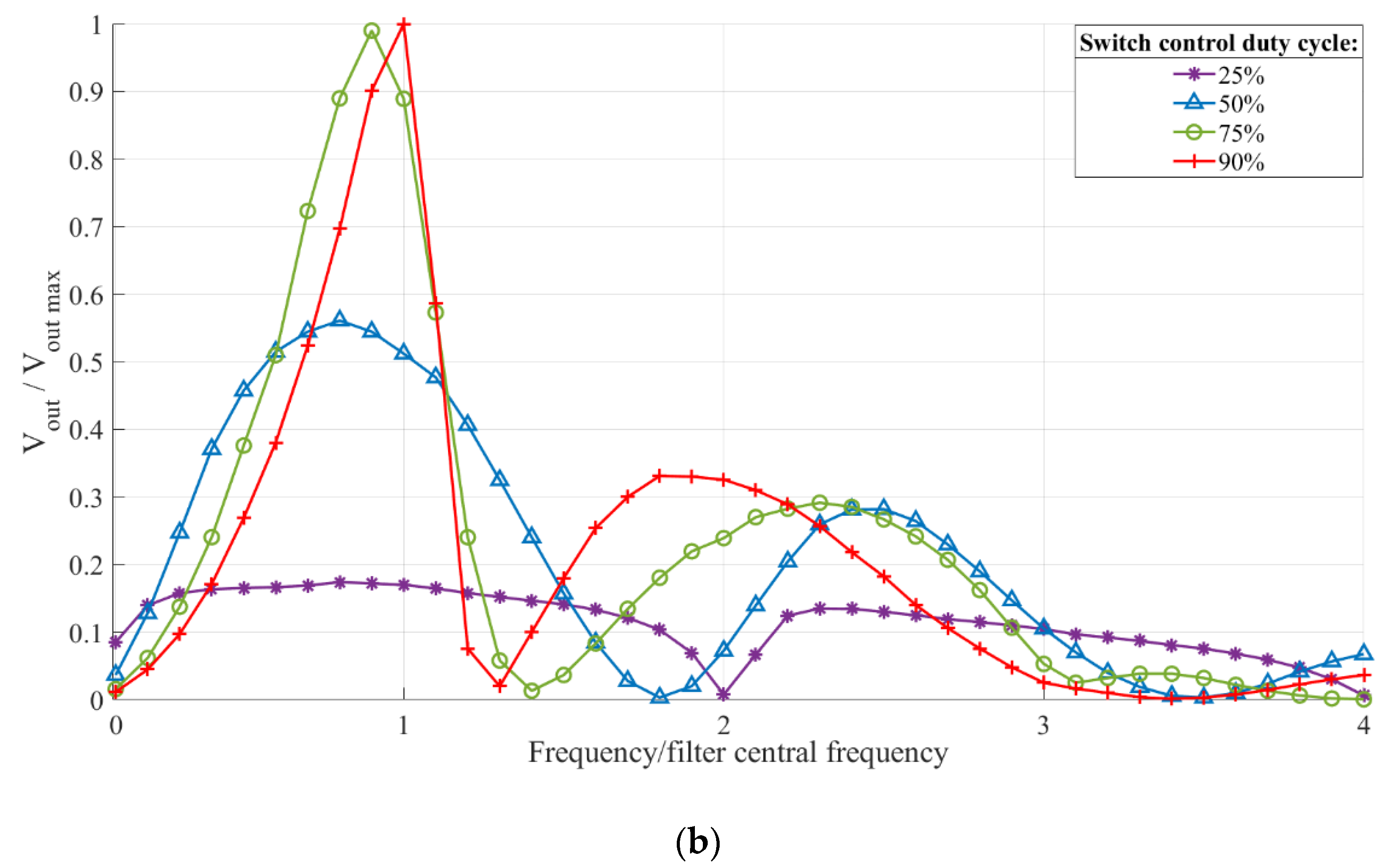 Sensors 21 02124 g001b