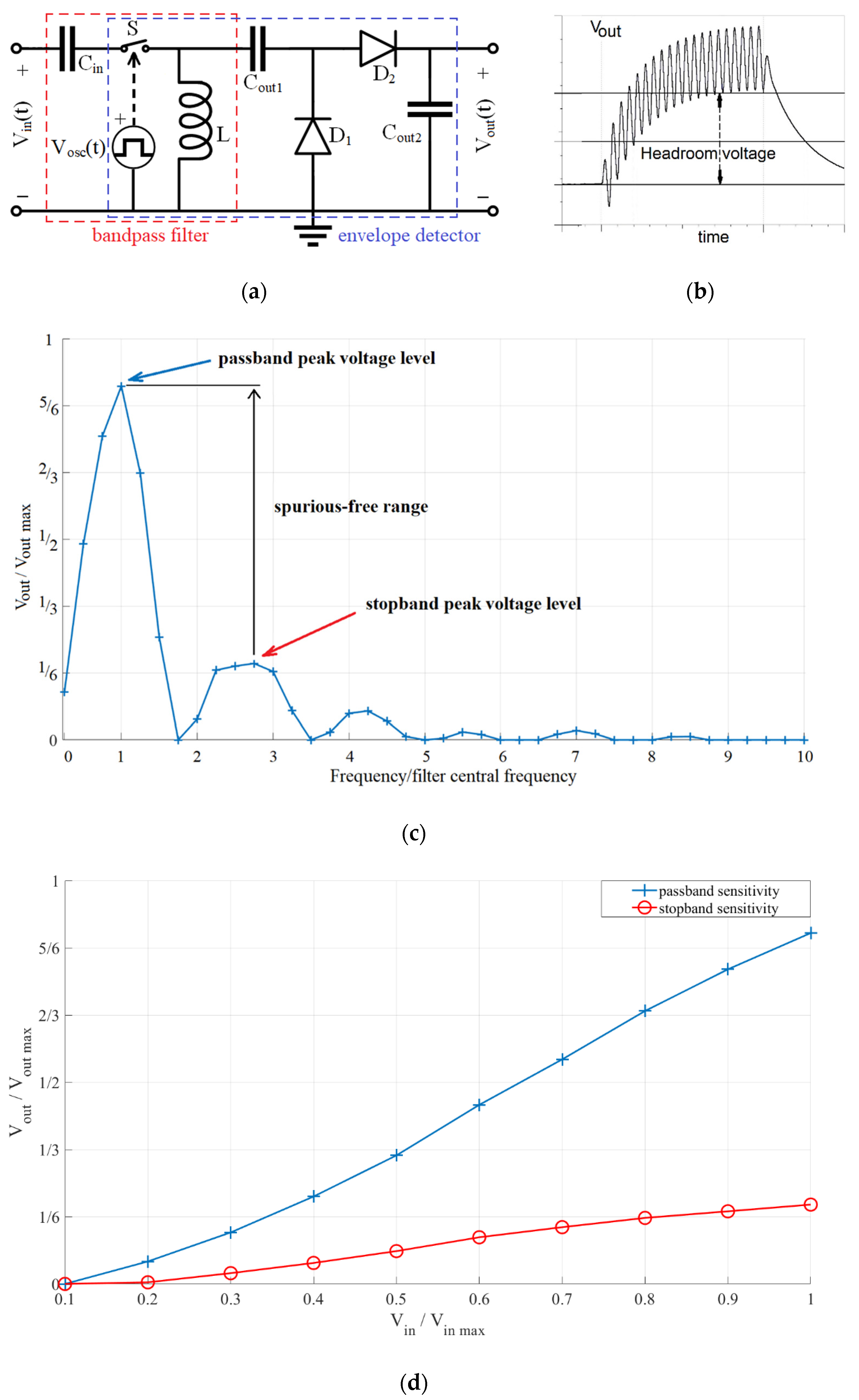 Sensors 21 02124 g003