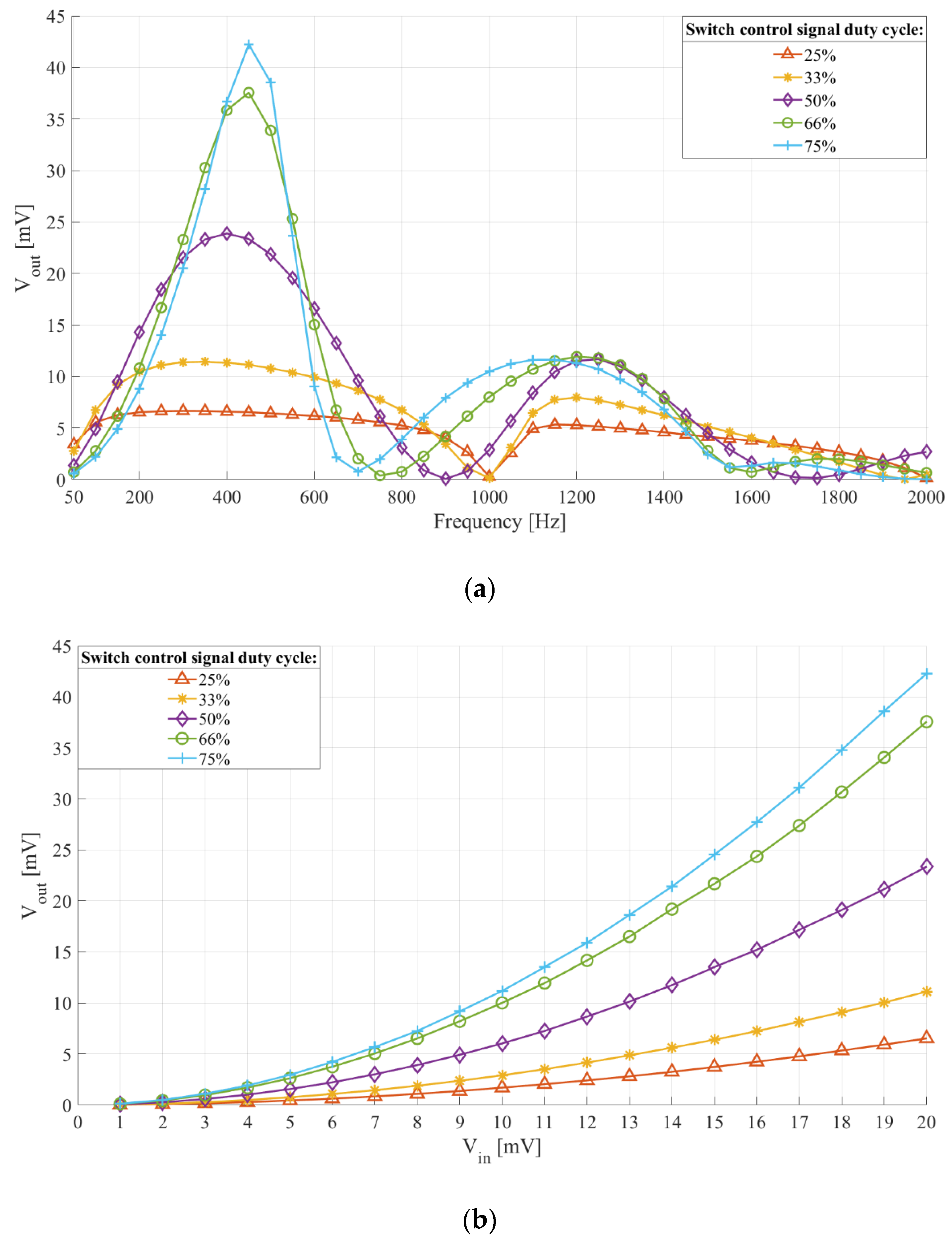 Sensors 21 02124 g004