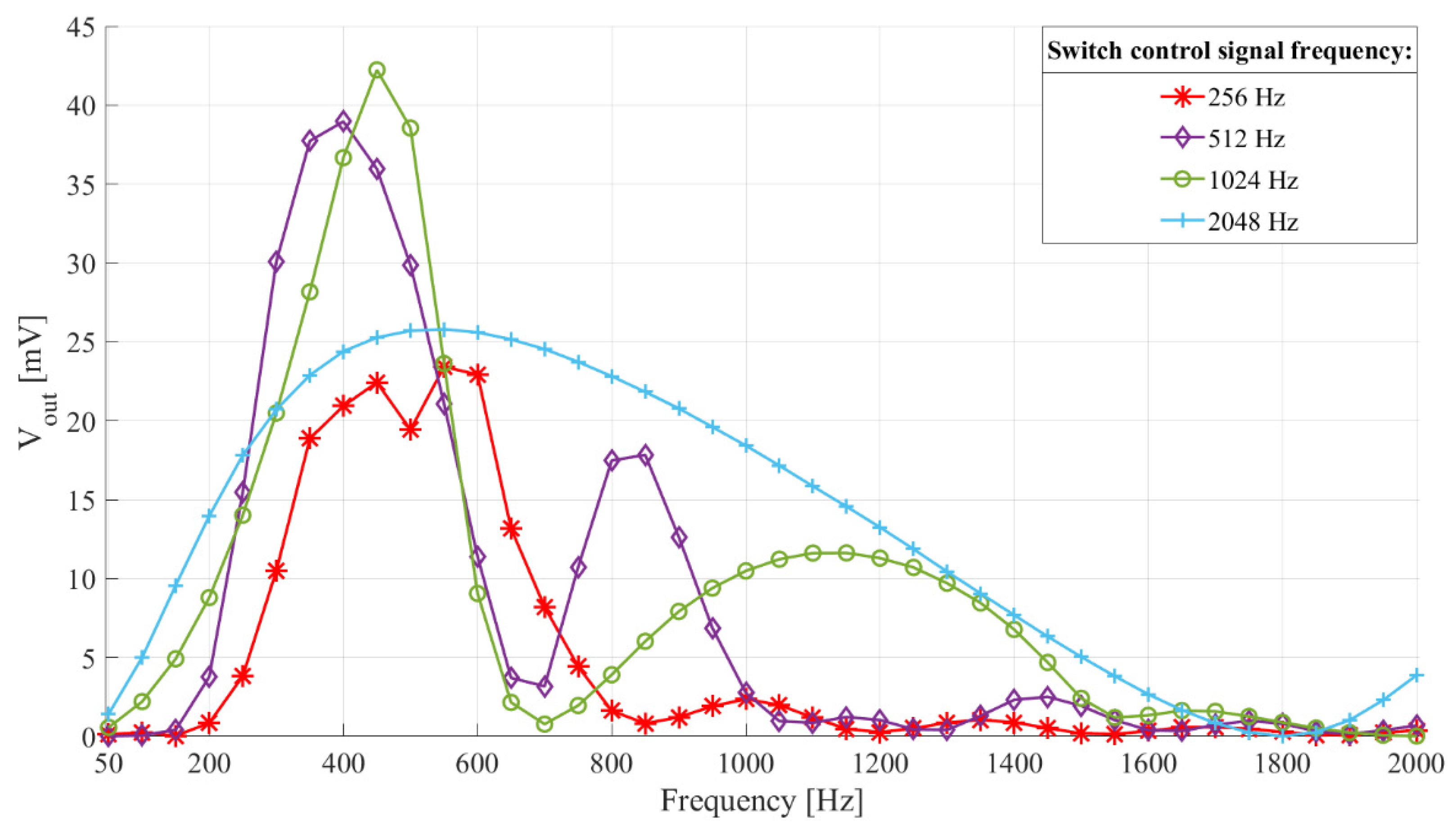 Sensors 21 02124 g006