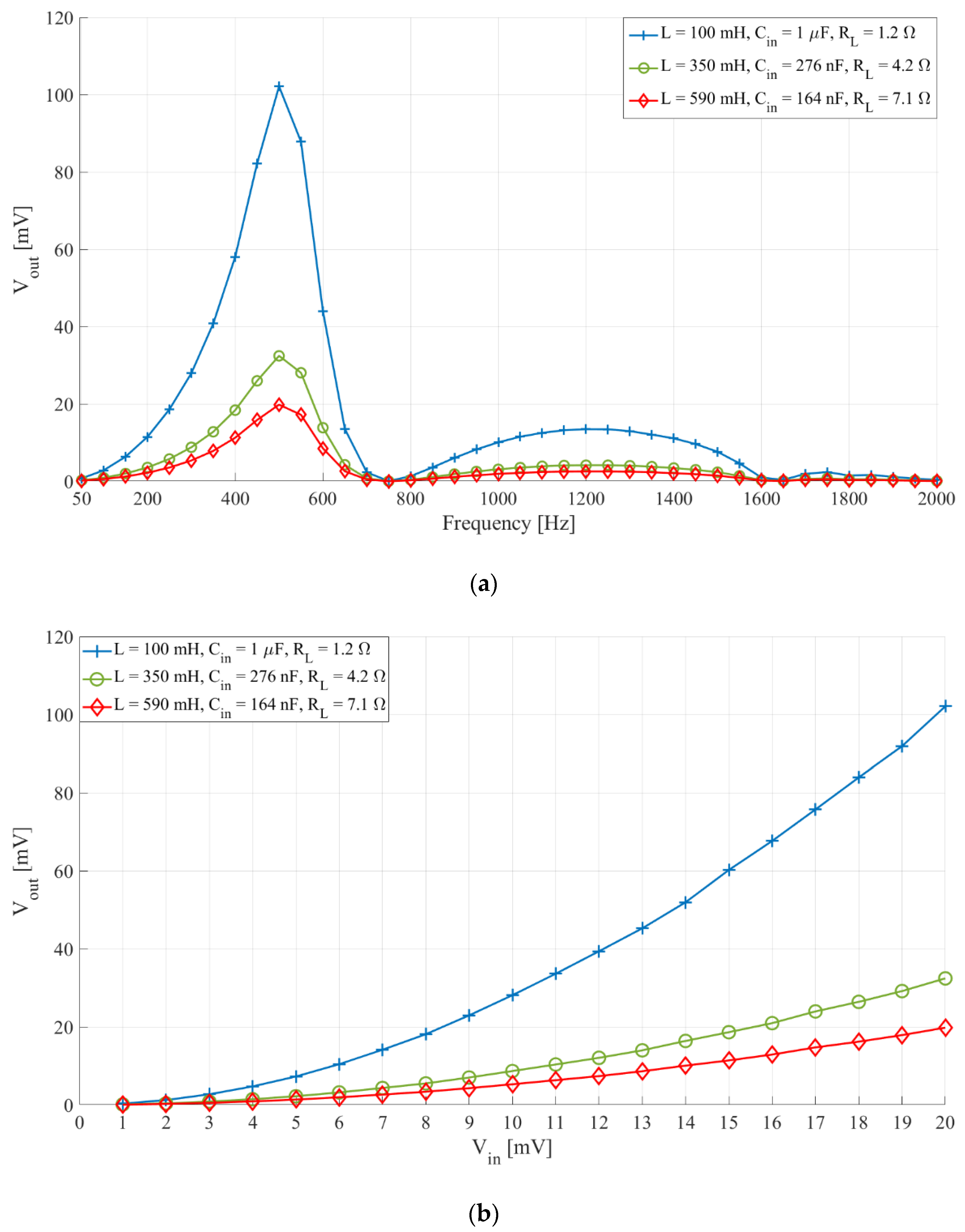 Sensors 21 02124 g007