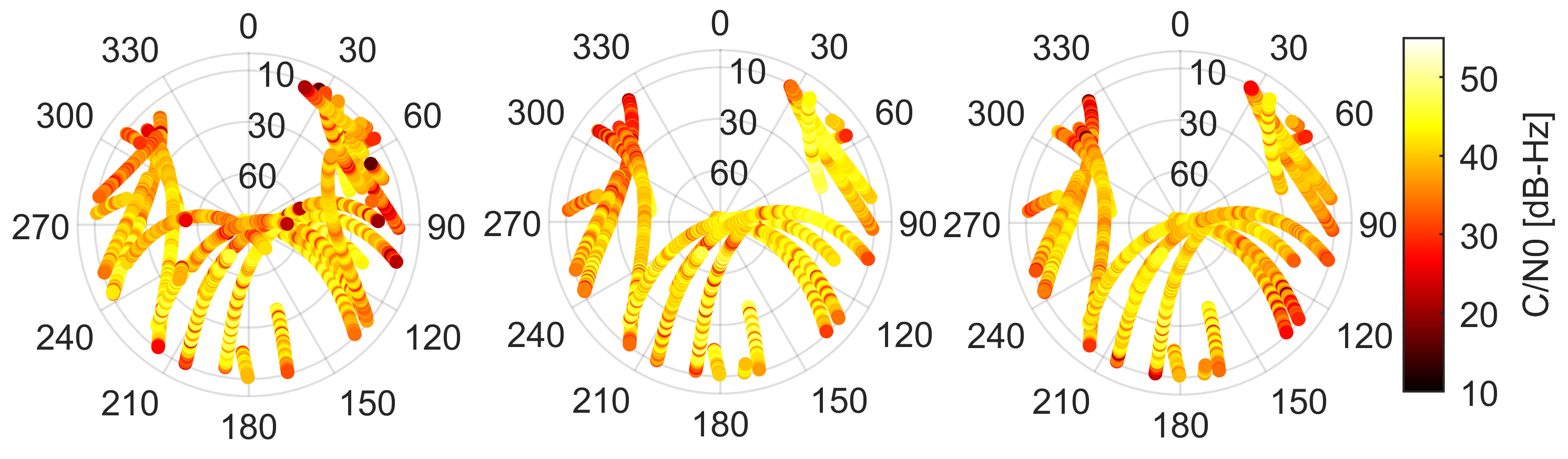 Sensors 21 02125 g003