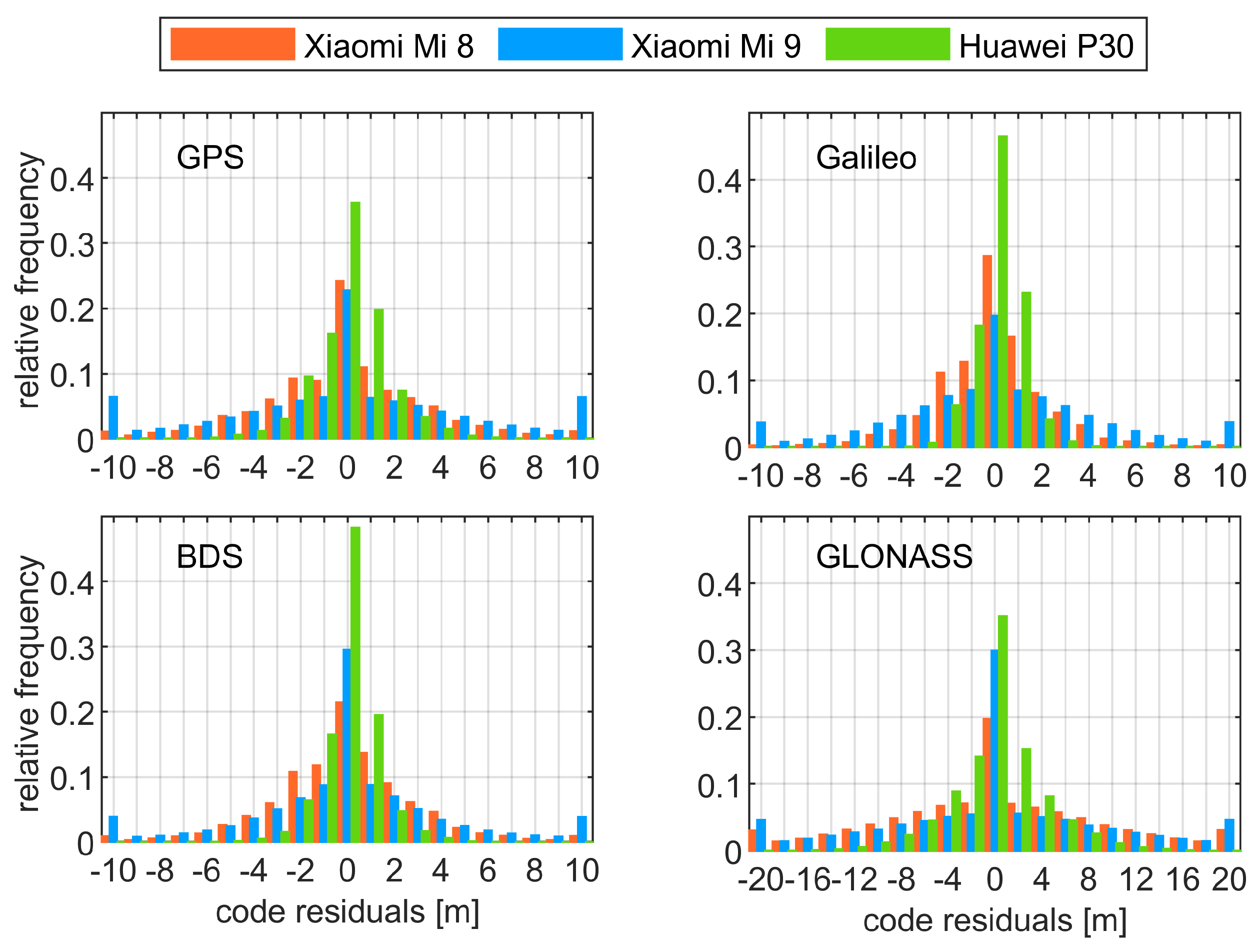Sensors 21 02125 g004