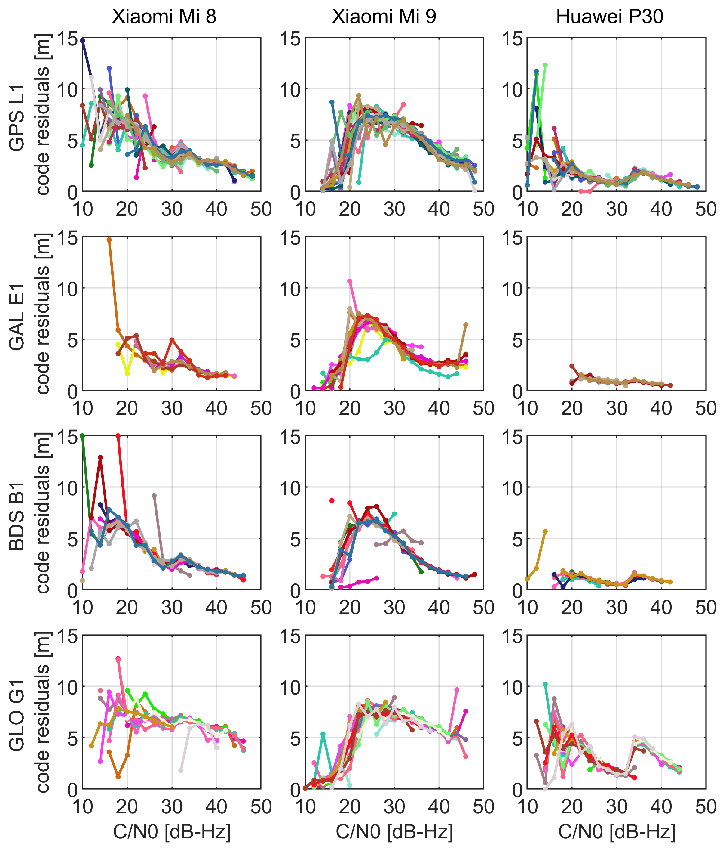 Sensors 21 02125 g006