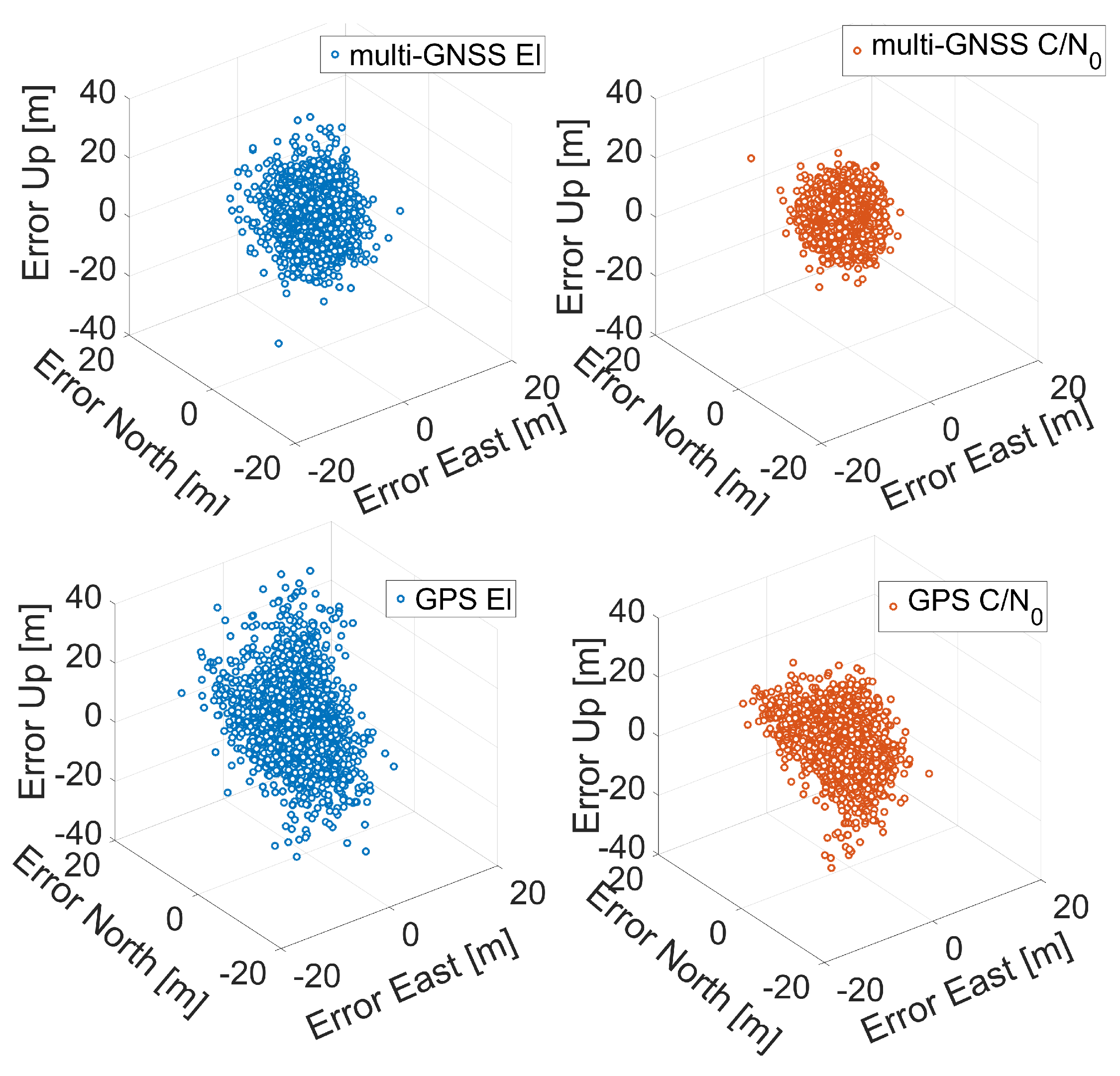 Sensors 21 02125 g007