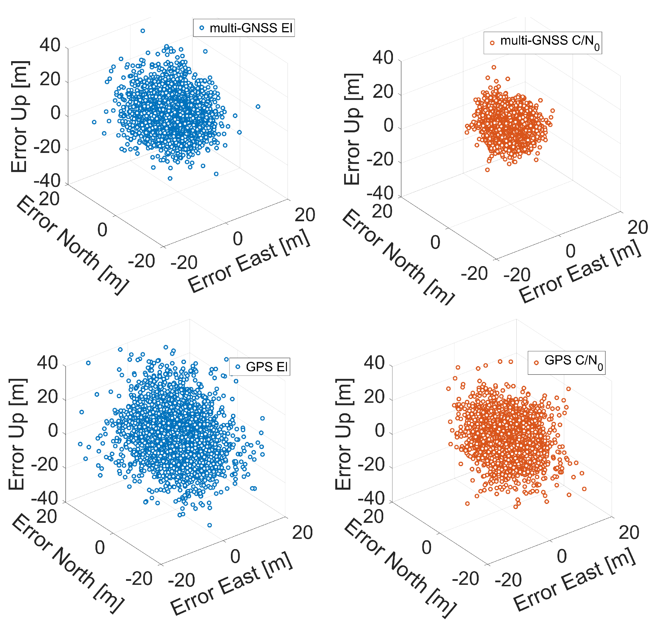 Sensors 21 02125 g008