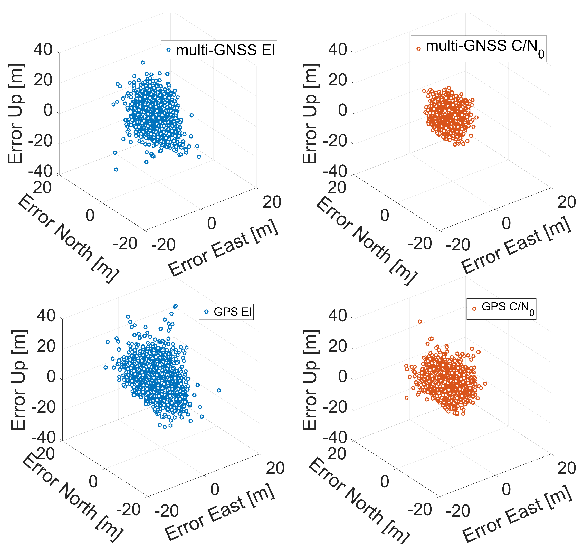 Sensors 21 02125 g009