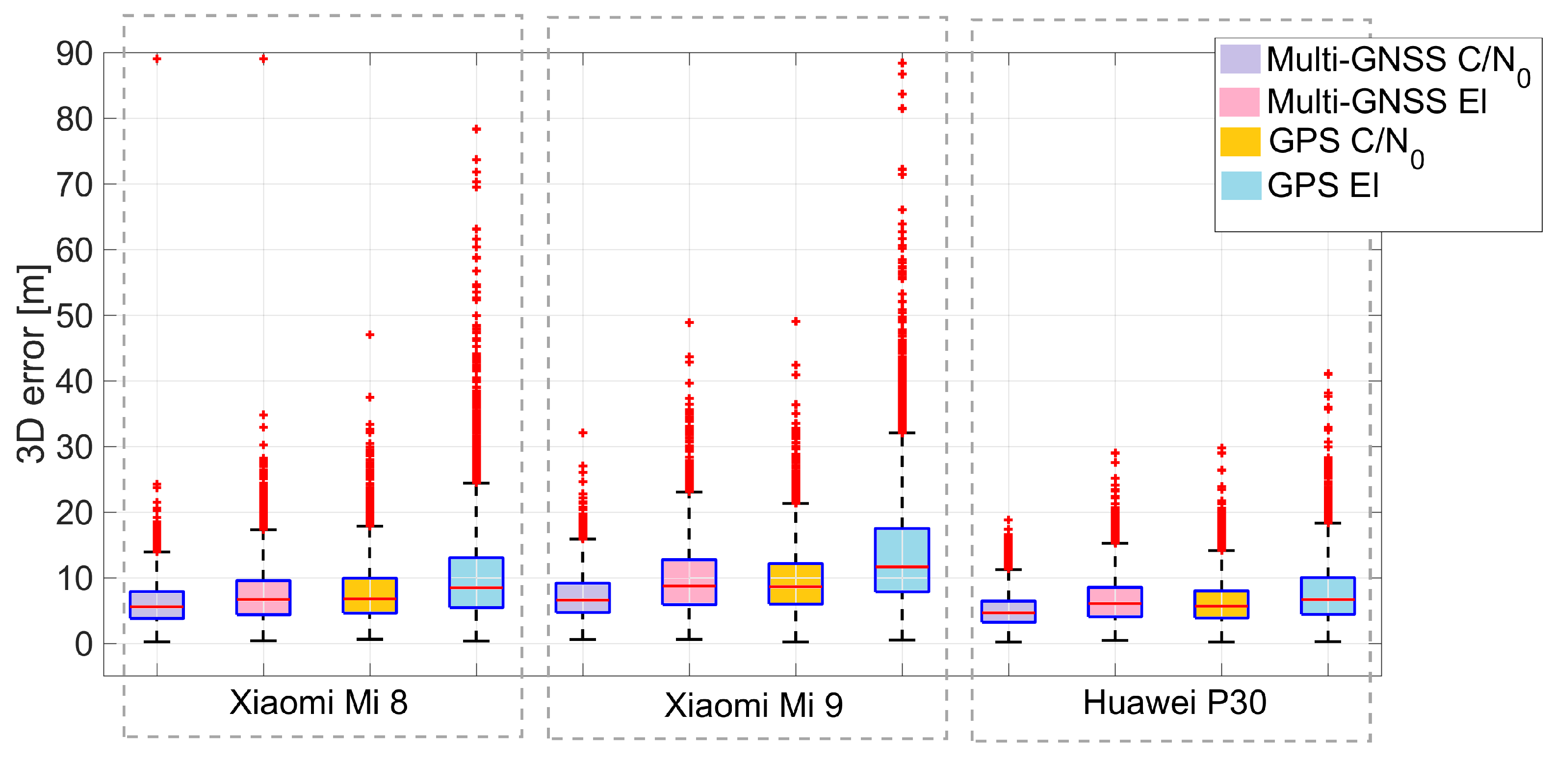 Sensors 21 02125 g011