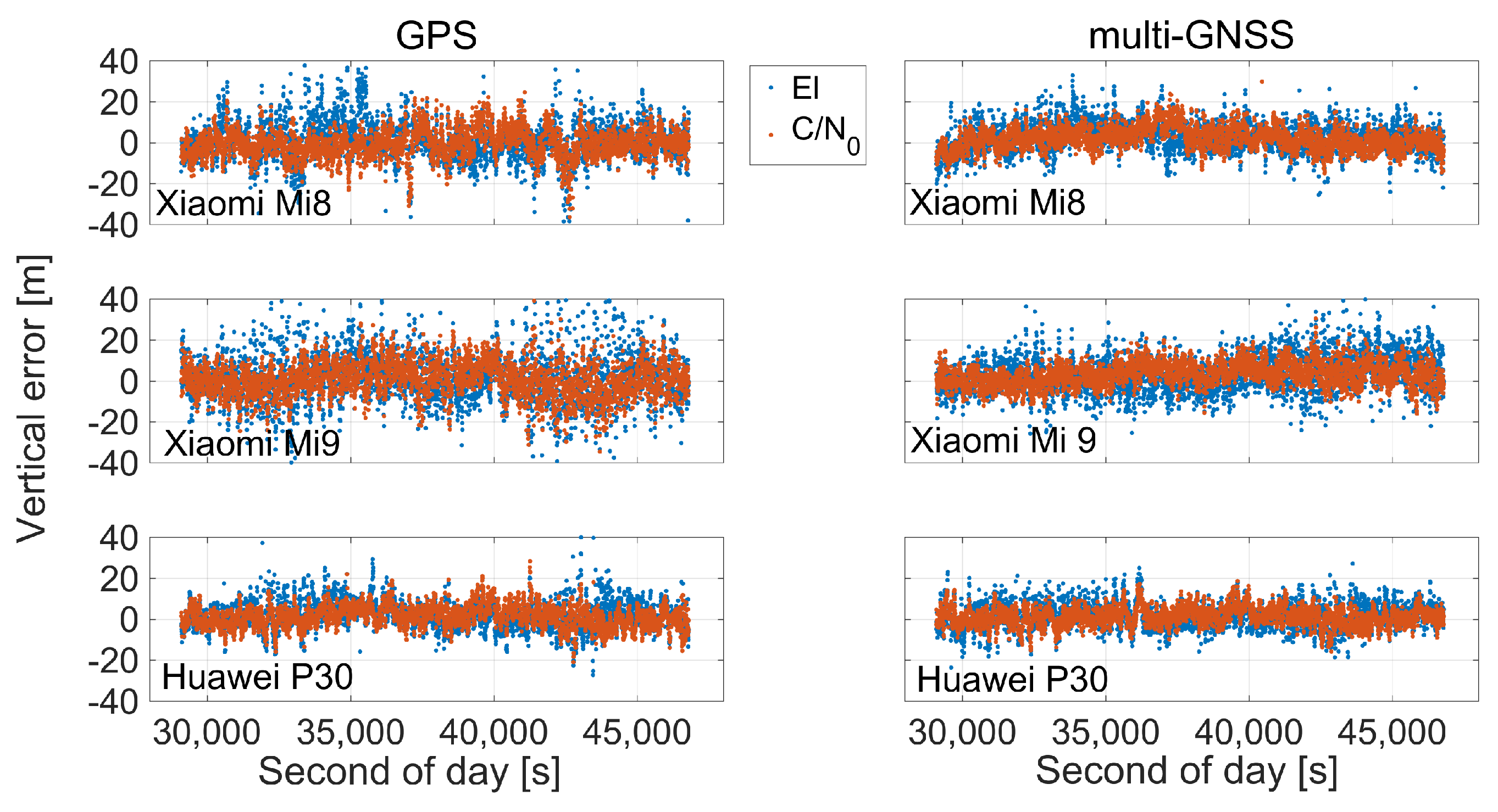 Sensors 21 02125 g013