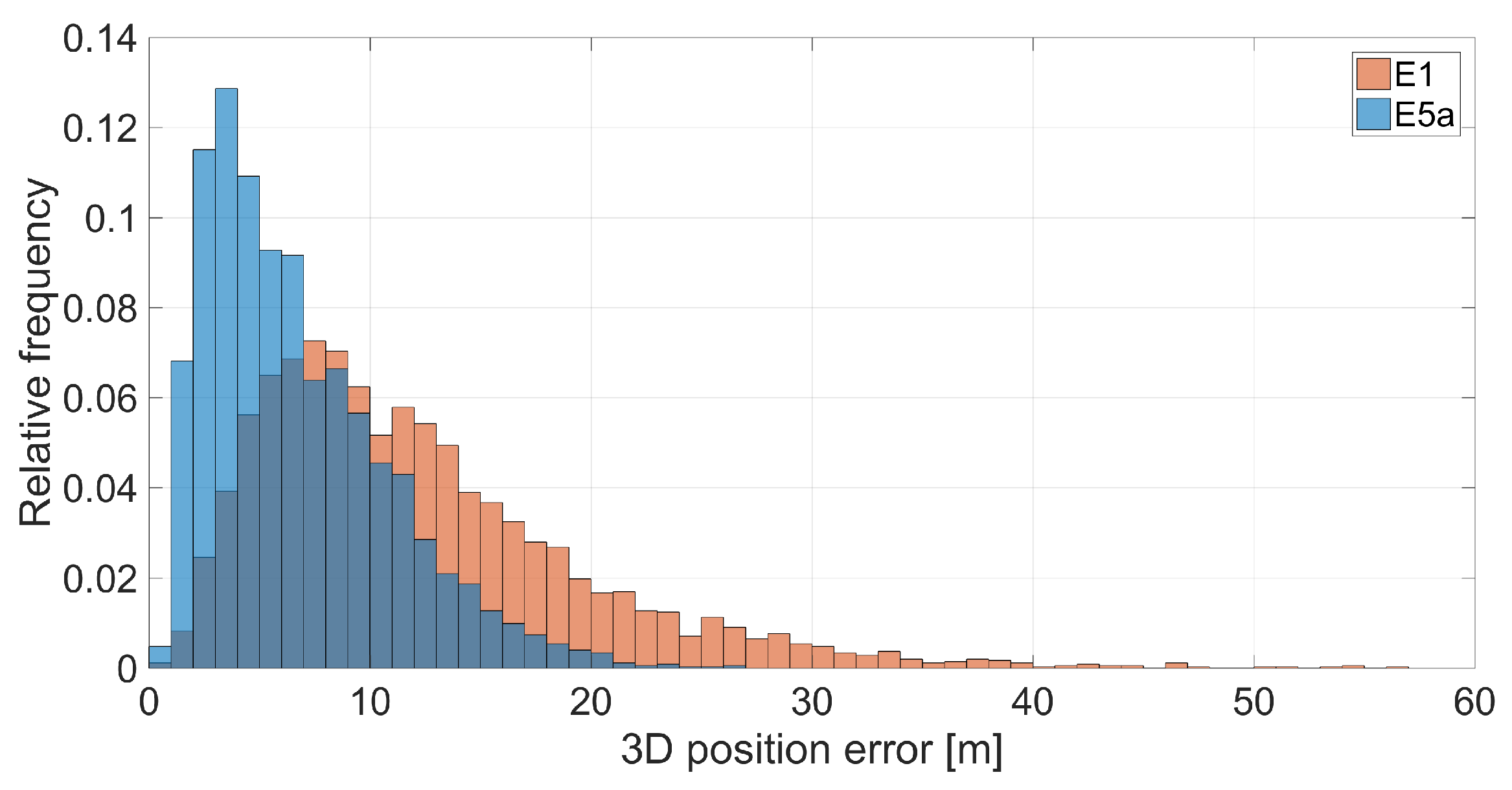 Sensors 21 02125 g015