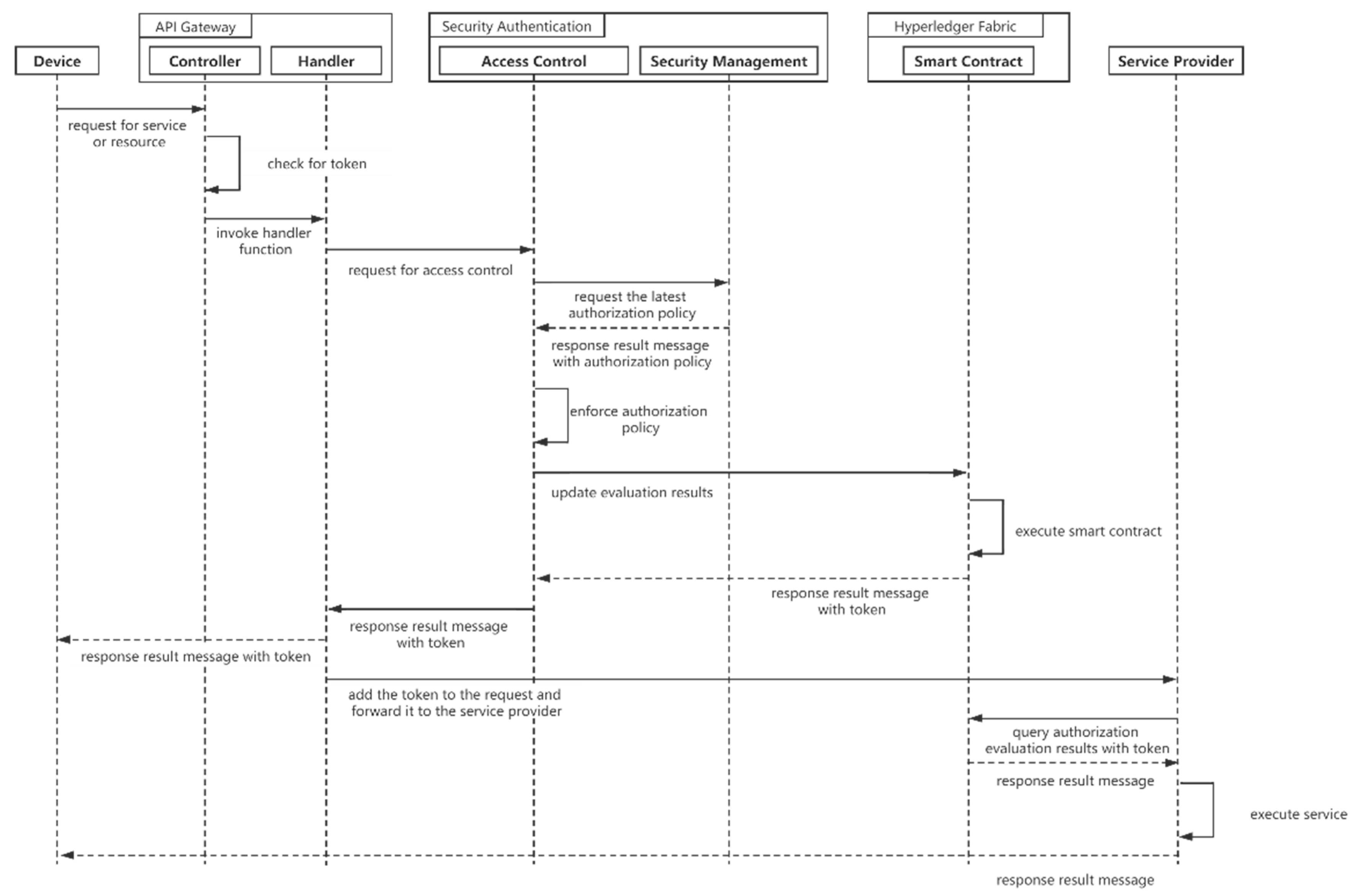 Sensors 21 02126 g005