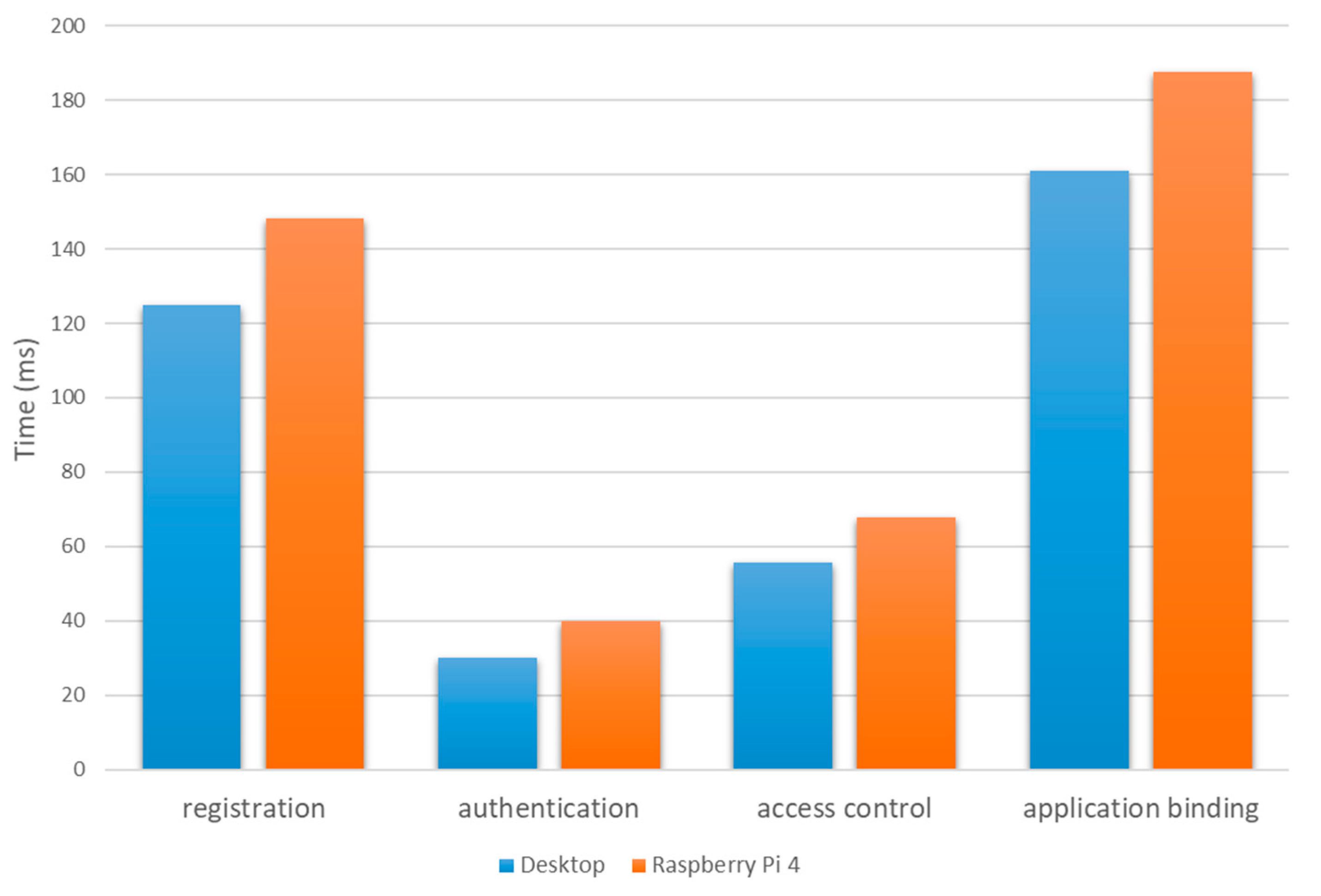 Sensors 21 02126 g010