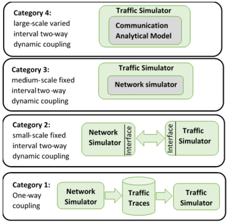 Sensors 21 02127 g001