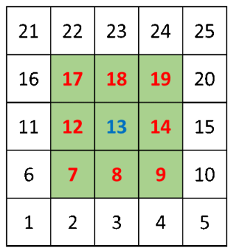 Sensors 21 02127 g005