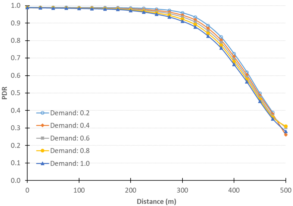 Sensors 21 02127 g007