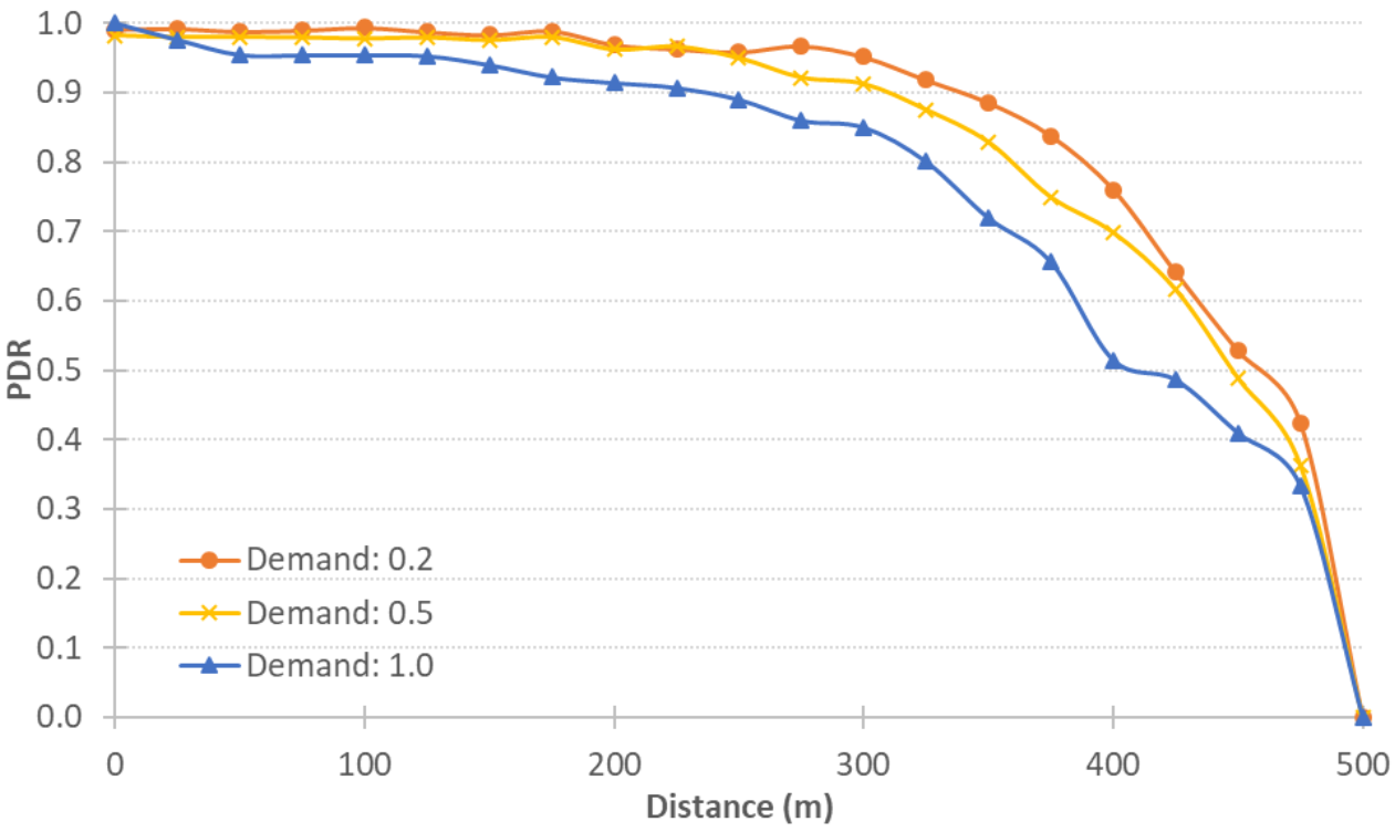 Sensors 21 02127 g010