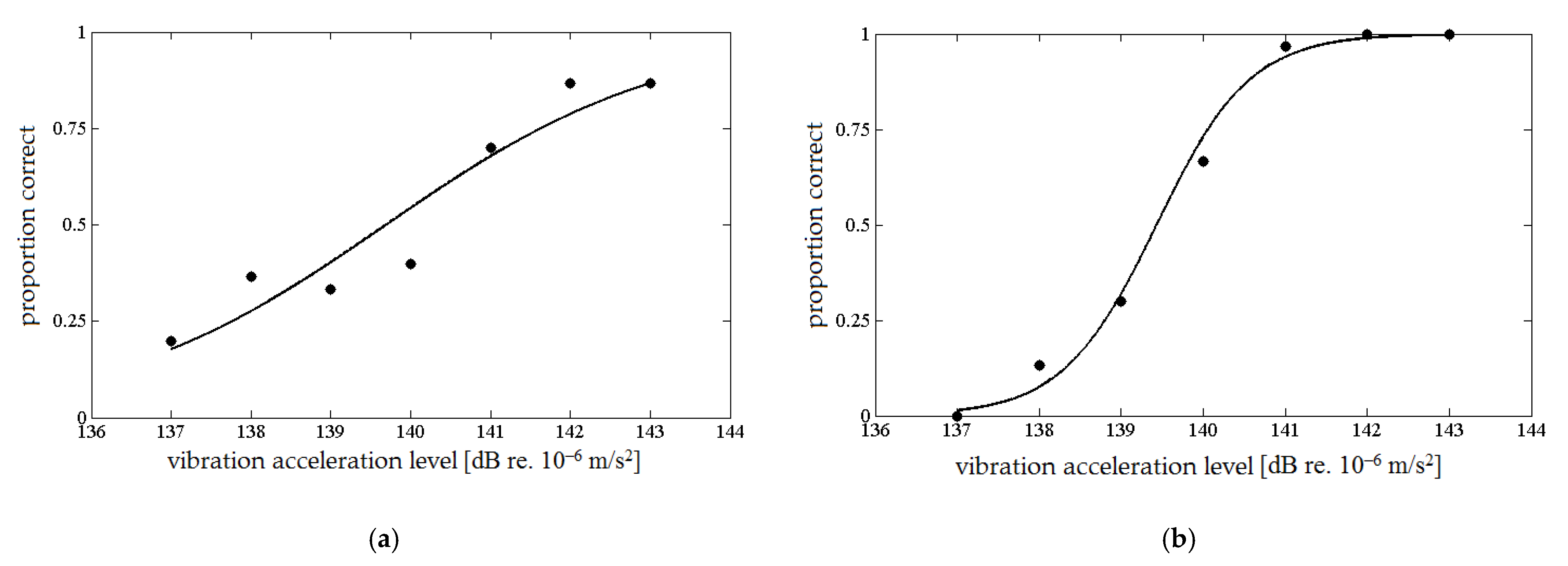 Sensors 21 02128 g002 Sensors 21 02128 g002