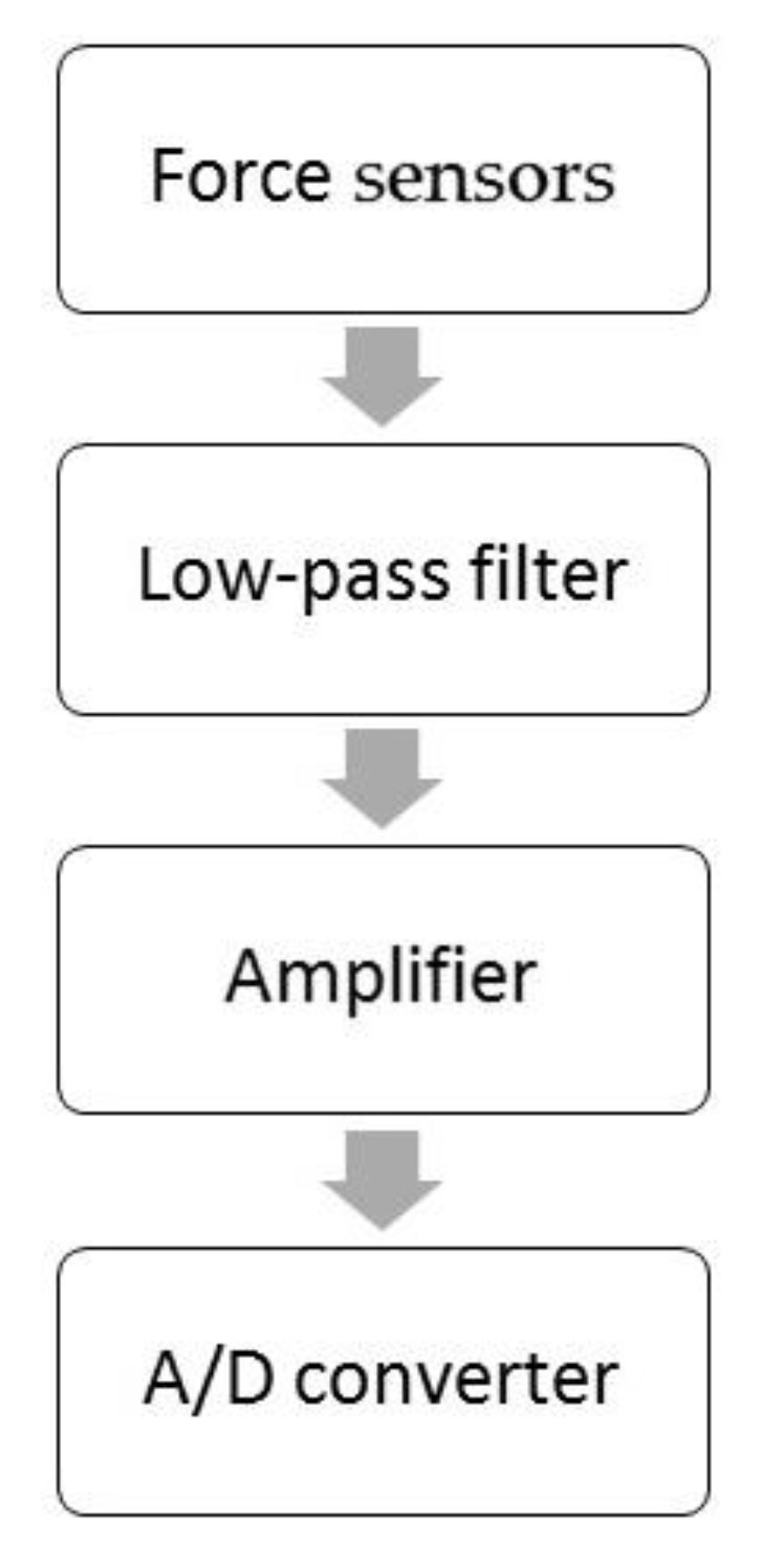 Sensors 21 02128 g005 Sensors 21 02128 g005