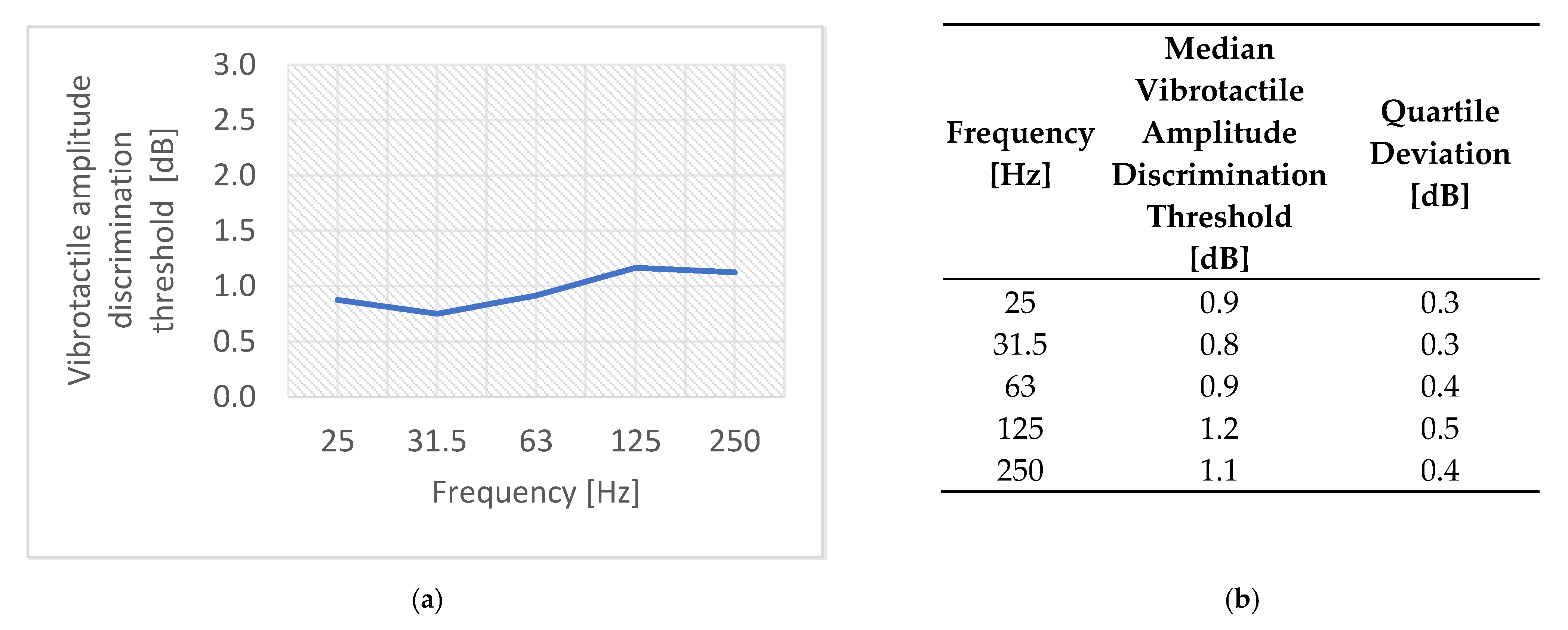 Sensors 21 02128 g010 Sensors 21 02128 g010