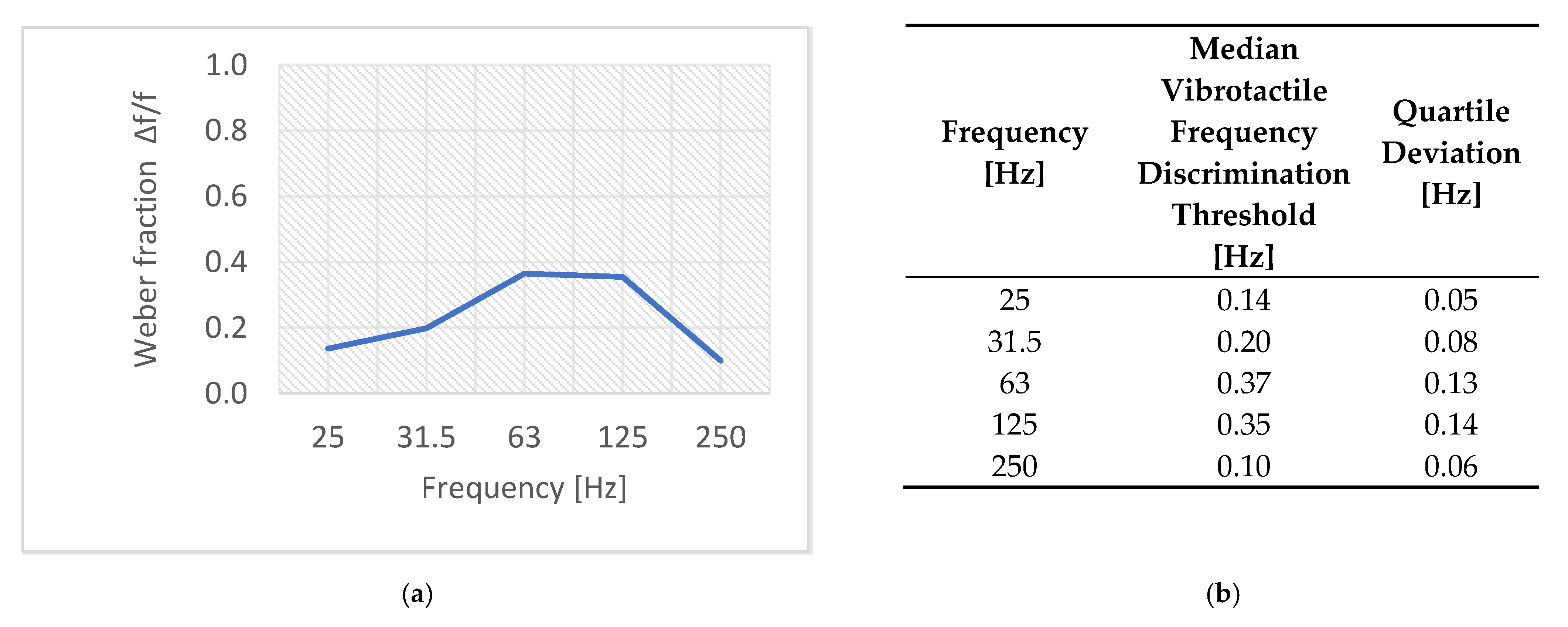 Sensors 21 02128 g011 Sensors 21 02128 g011