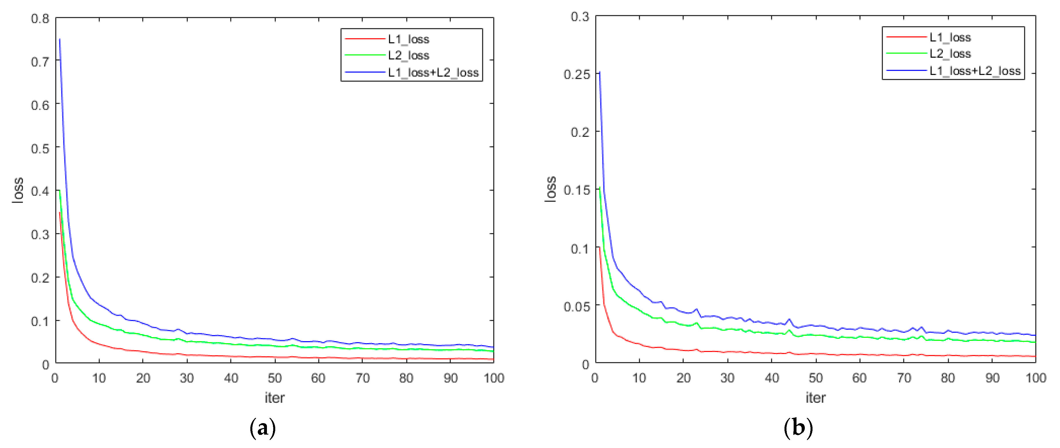 Sensors 21 02131 g006