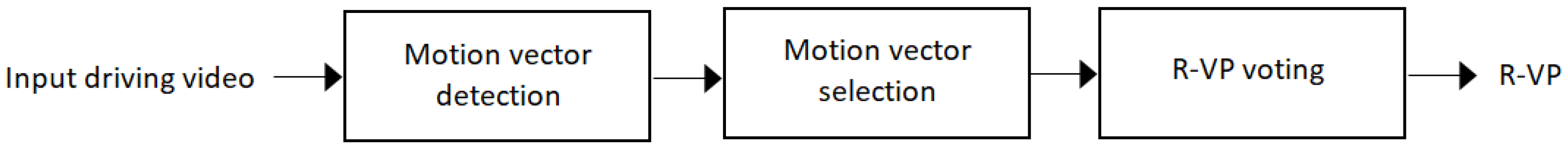 Sensors 21 02133 g001