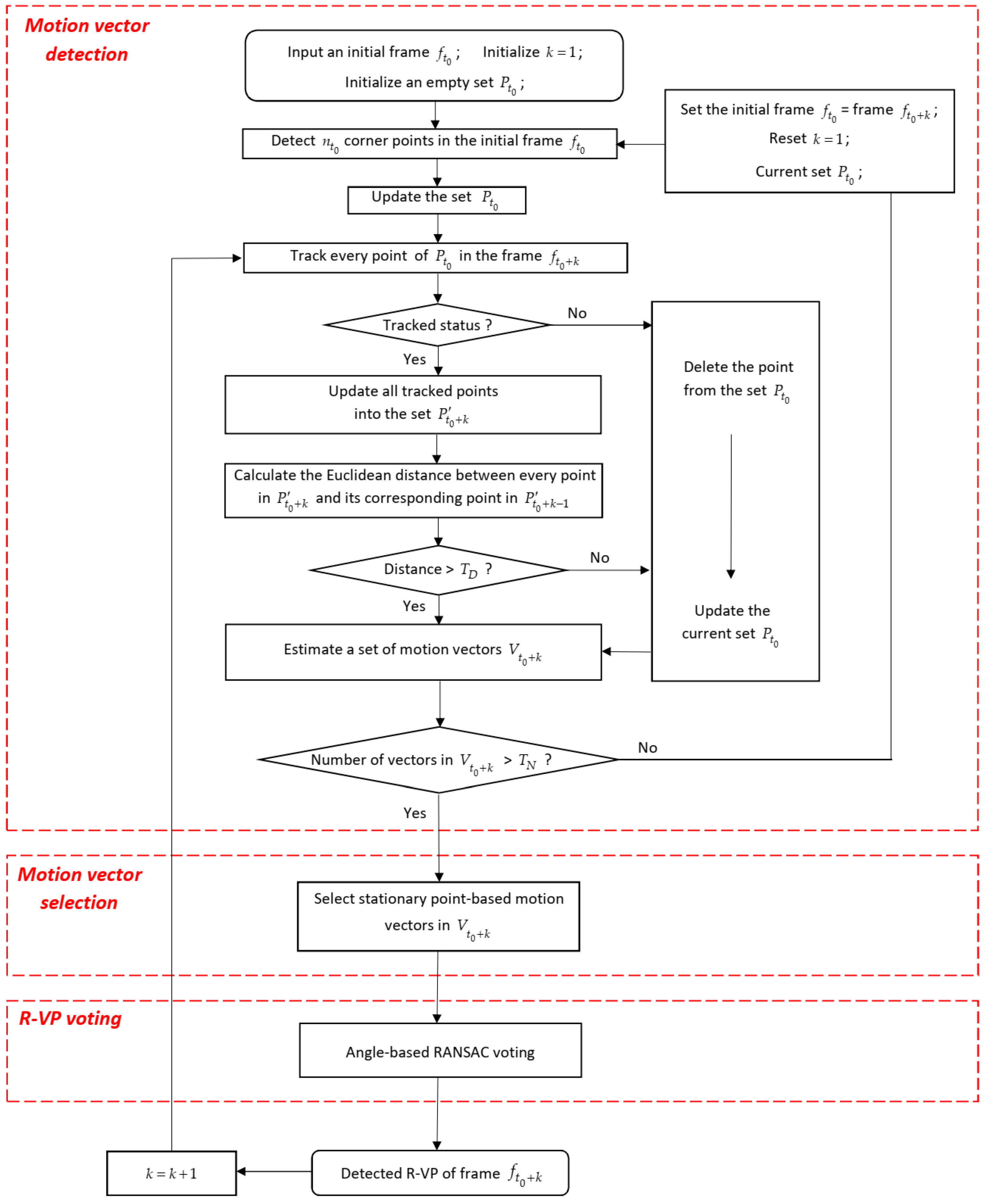 Sensors 21 02133 g003